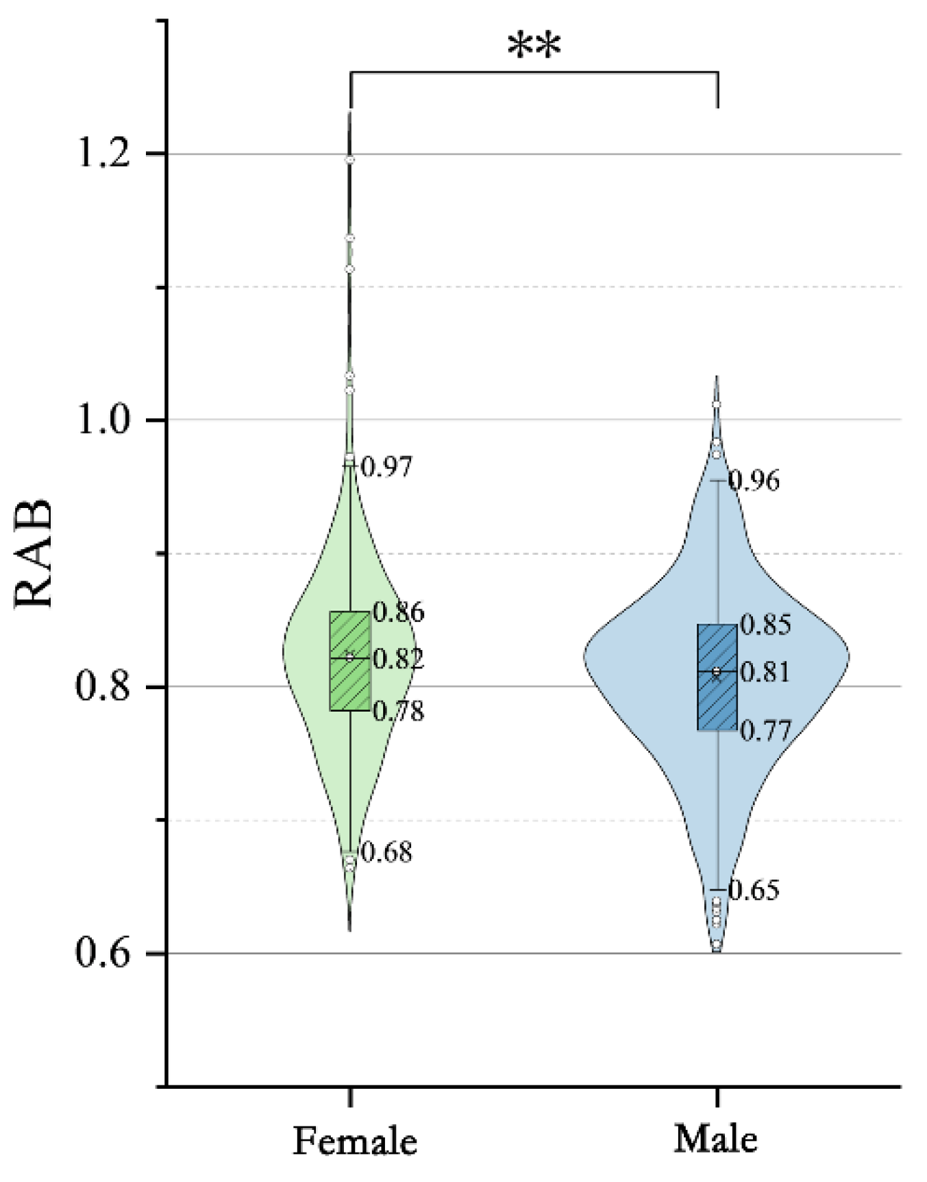 Preprints 193143 g011