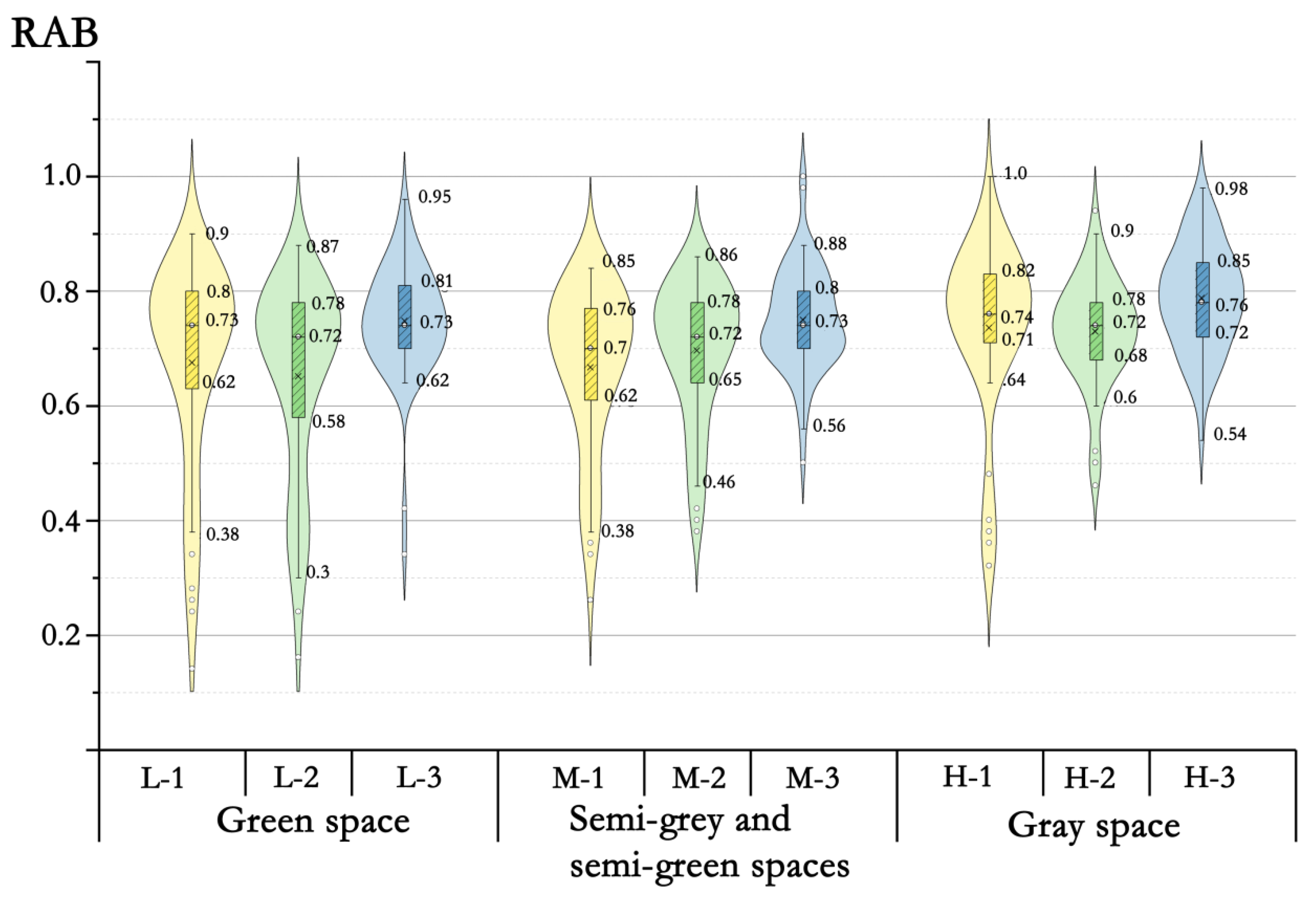 Preprints 193143 g012