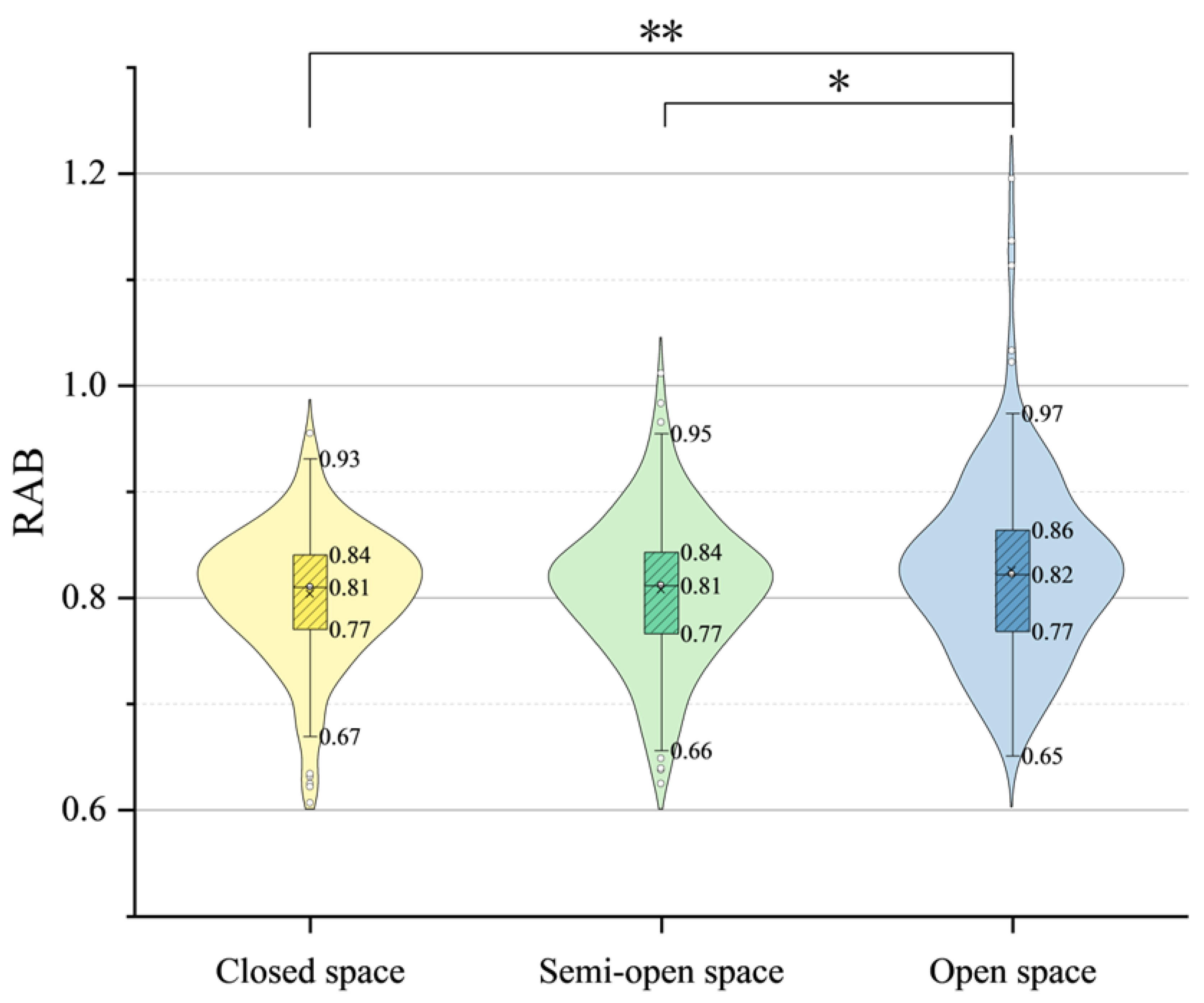 Preprints 193143 g013