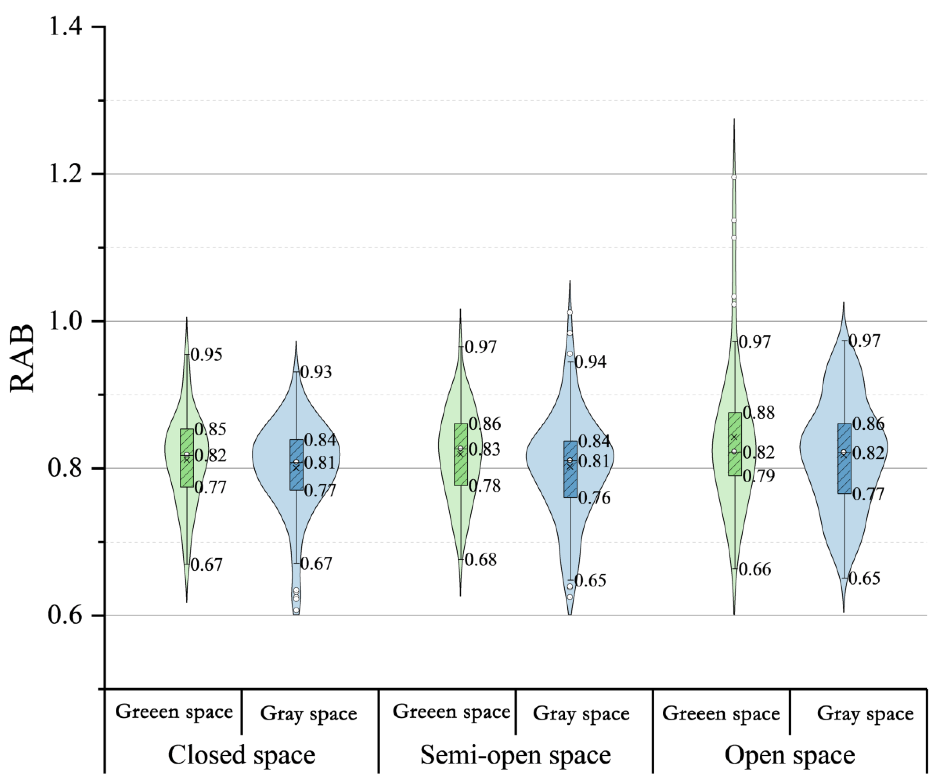 Preprints 193143 g014