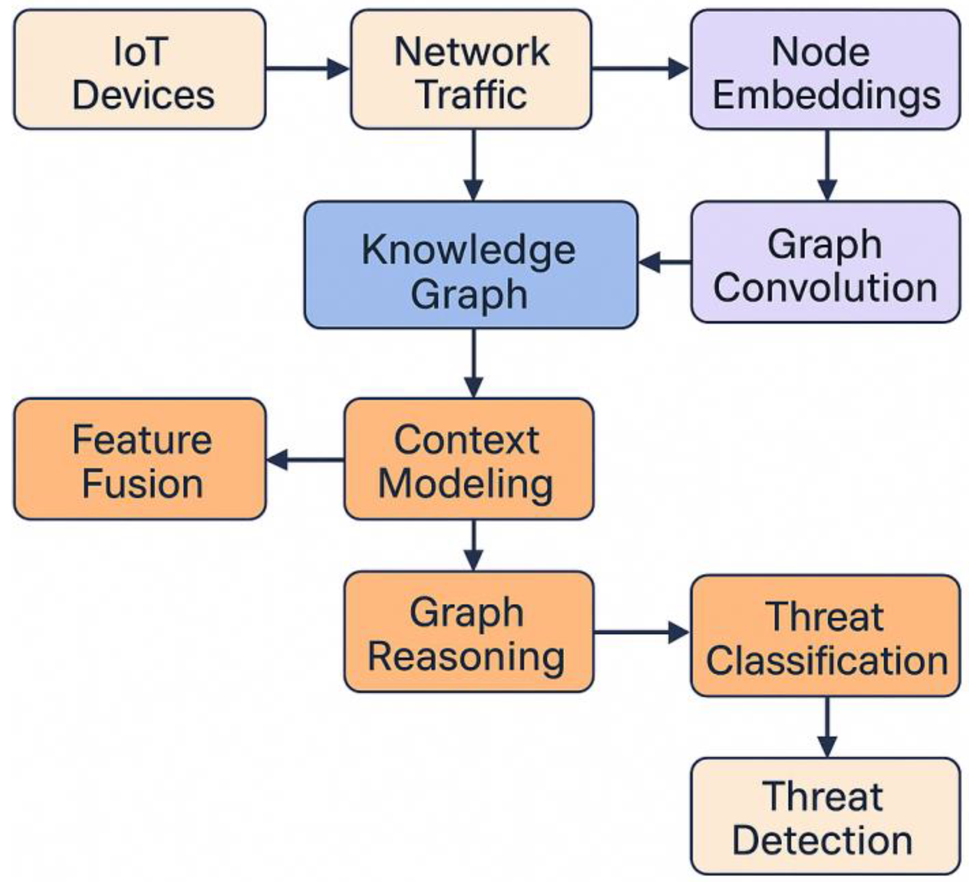 Preprints 181354 g001