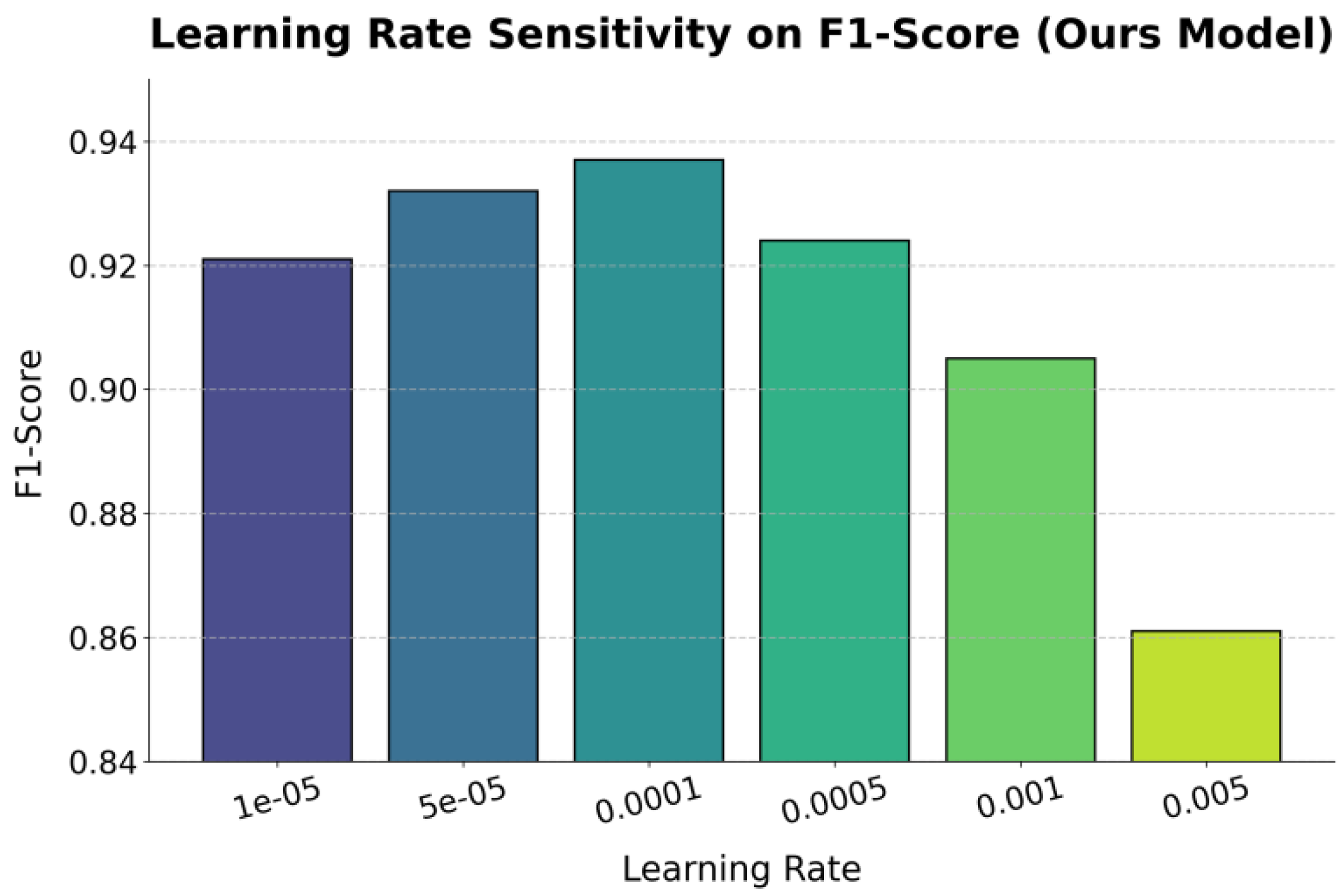 Preprints 181354 g002