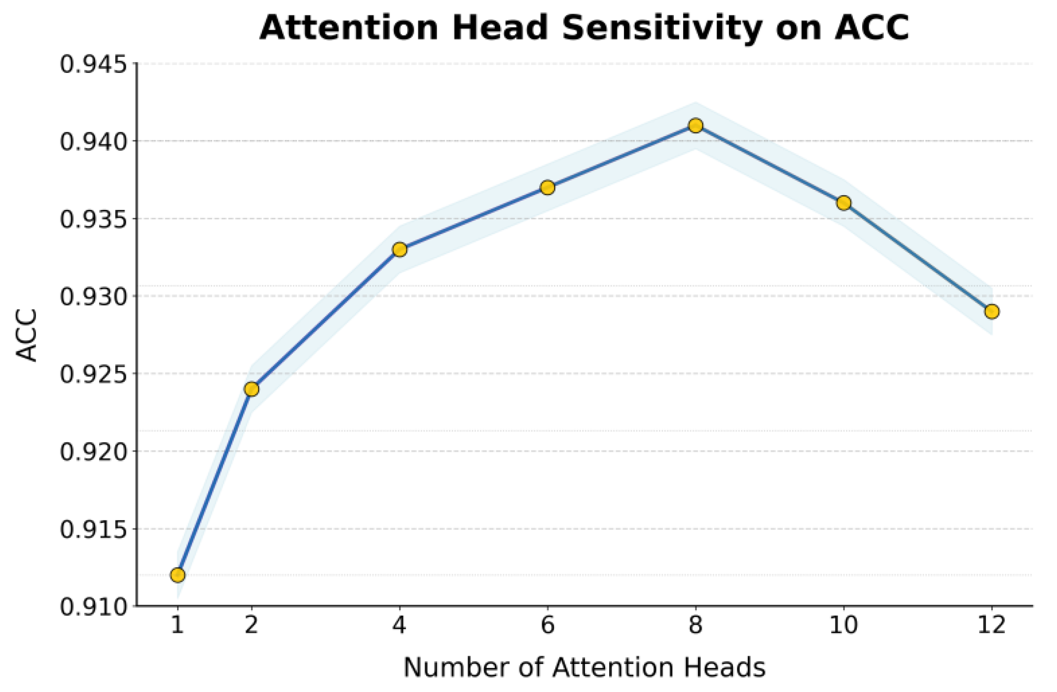 Preprints 181354 g003