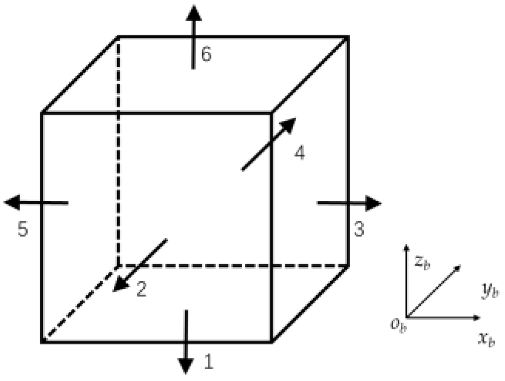 Preprints 185262 g002
