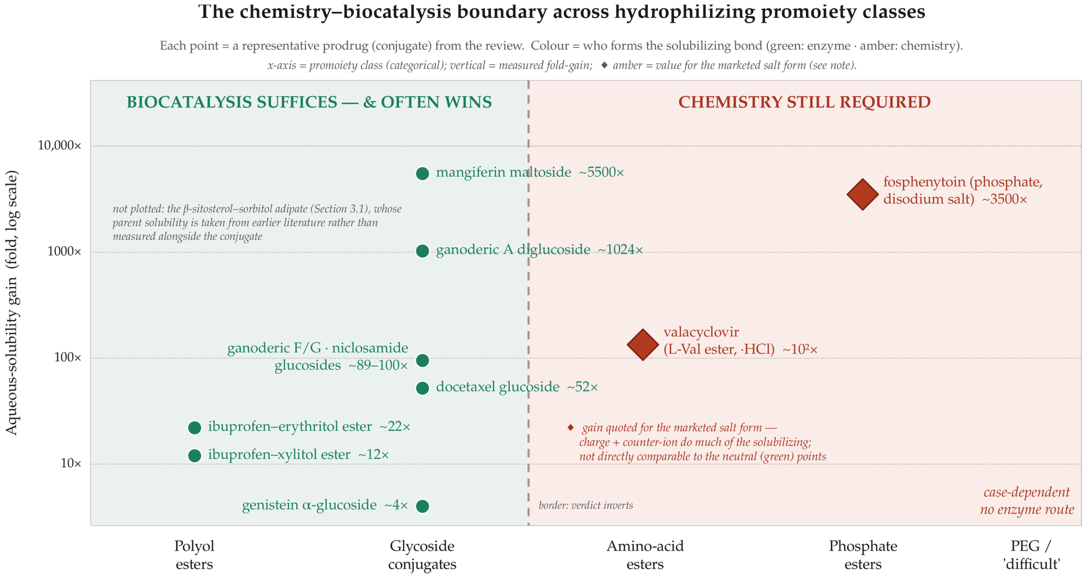 Preprints 227753 g001