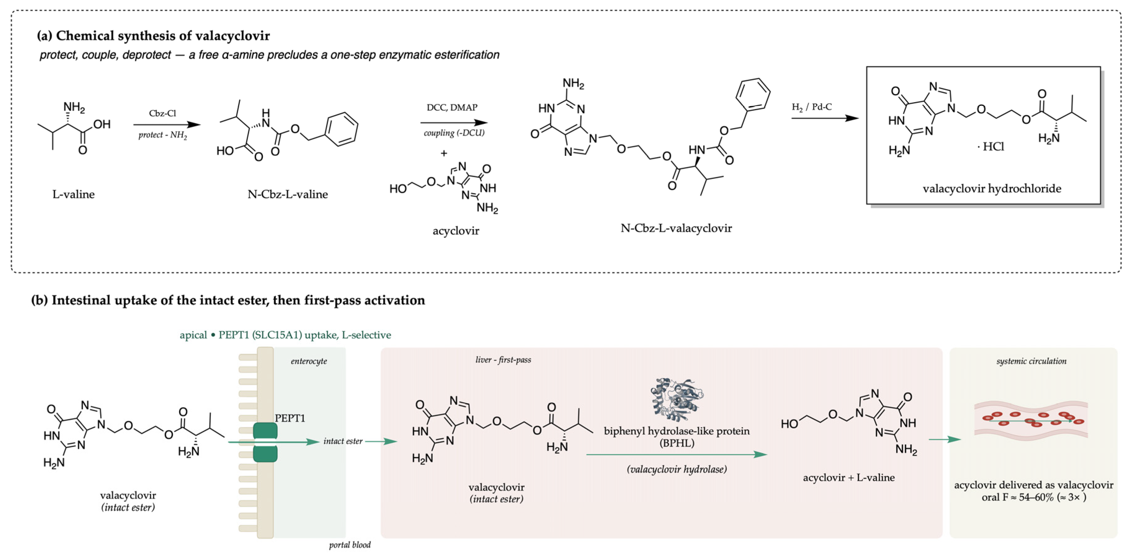 Preprints 227753 sch002