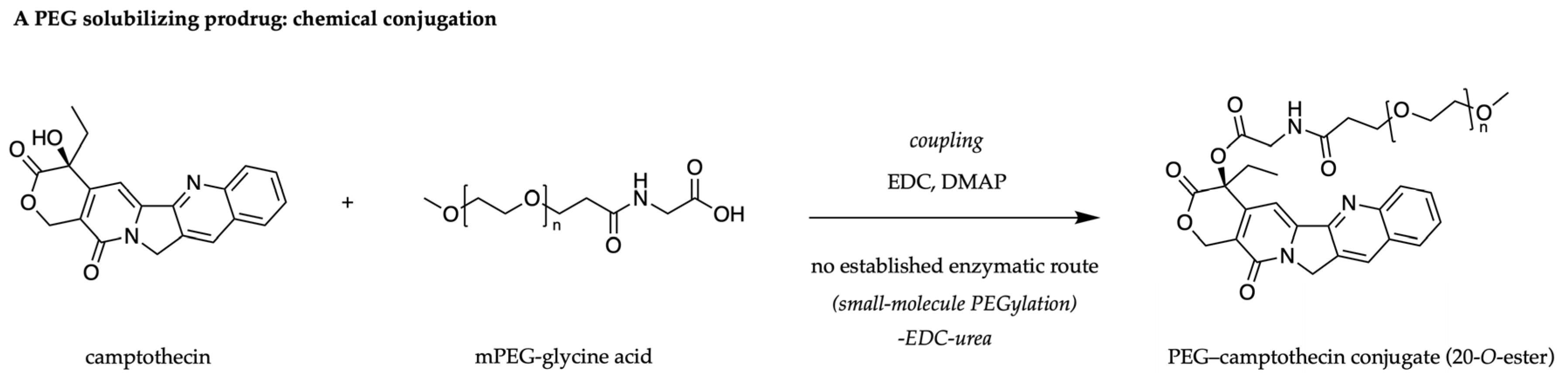 Preprints 227753 sch003