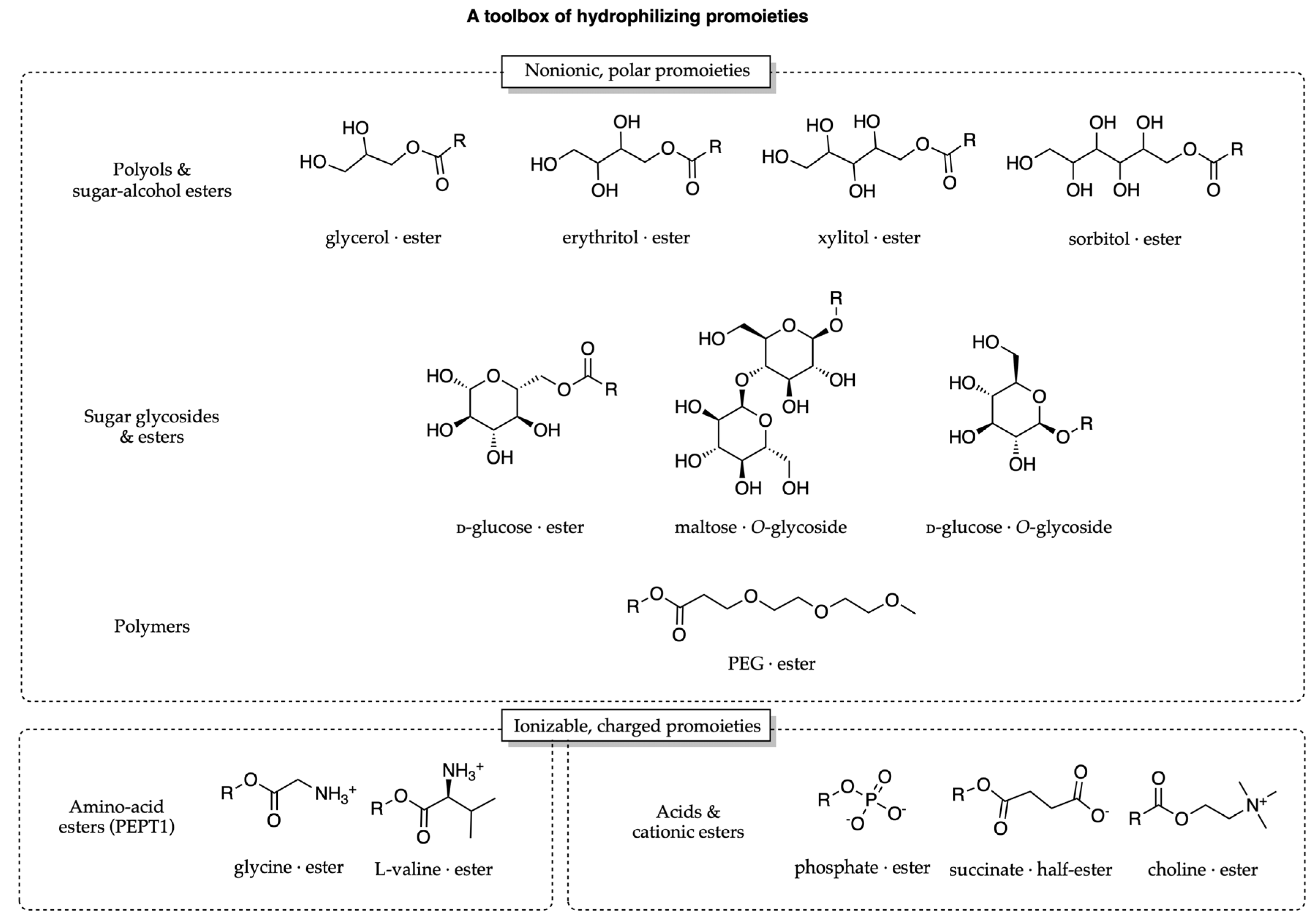 Preprints 227753 sch005