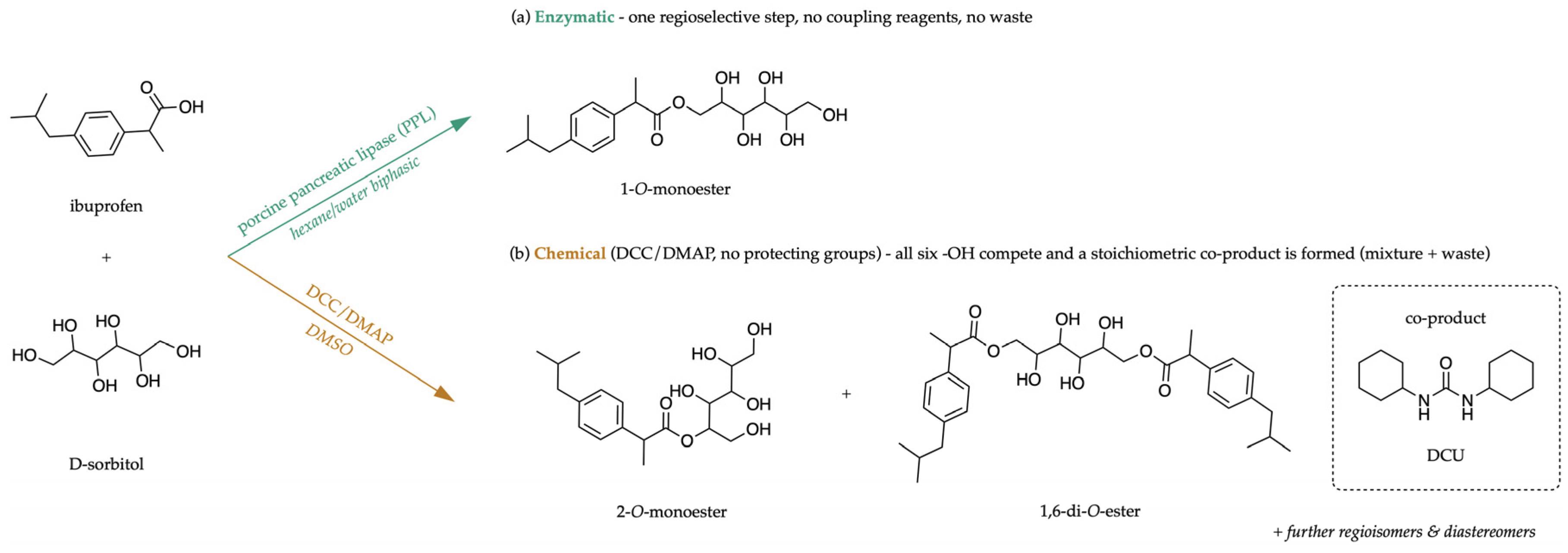 Preprints 227753 sch006
