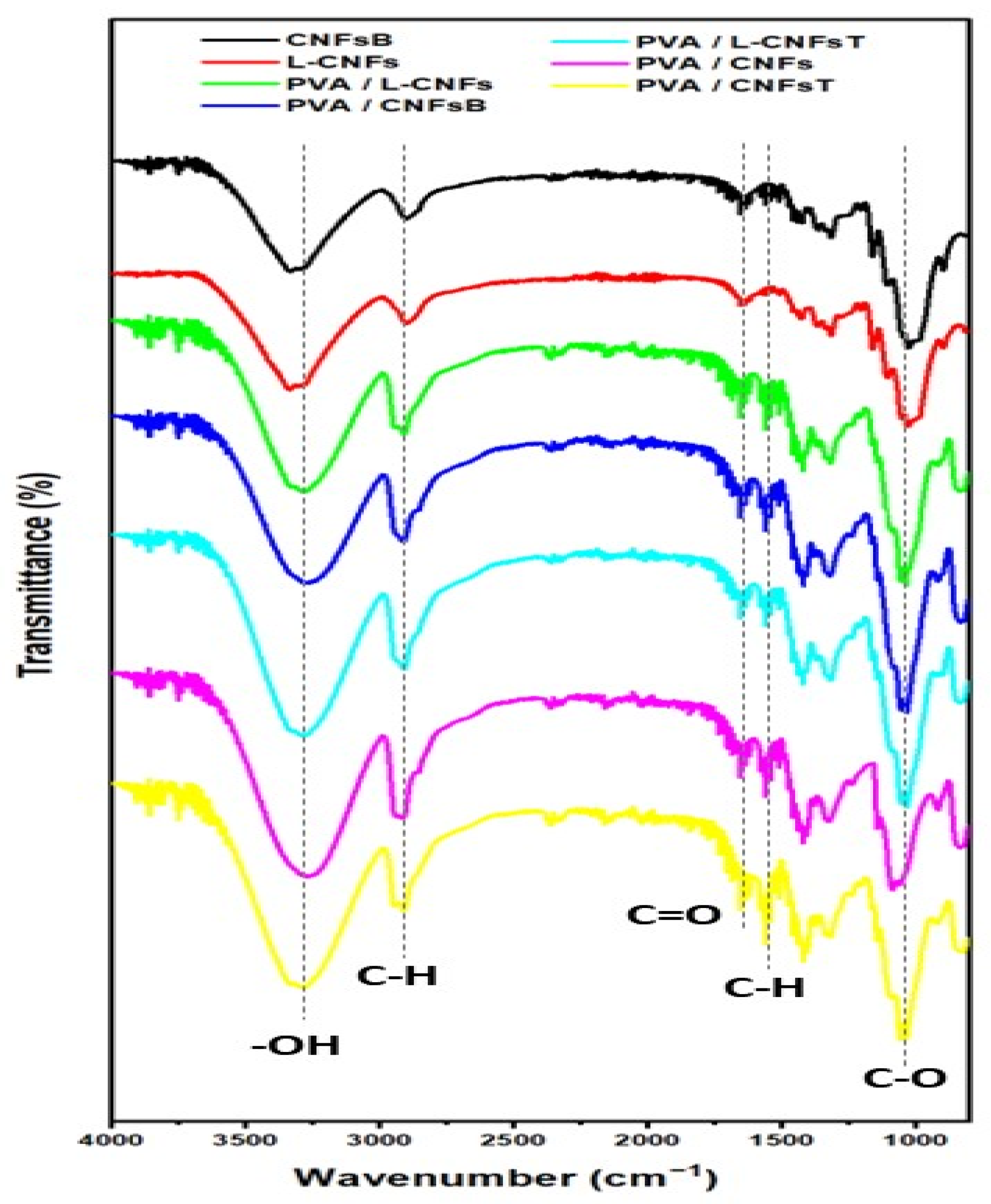 Preprints 201485 g003
