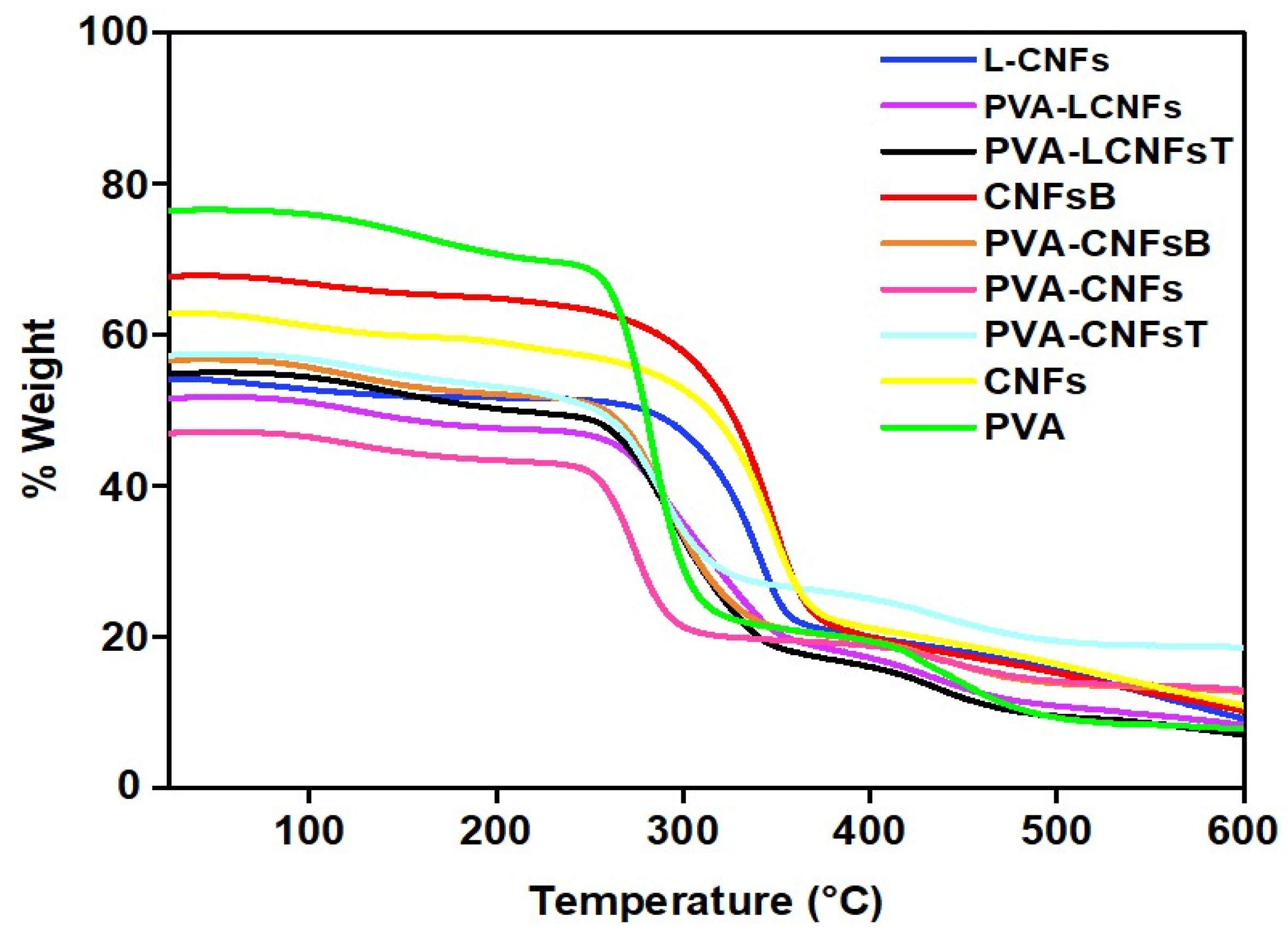 Preprints 201485 g004
