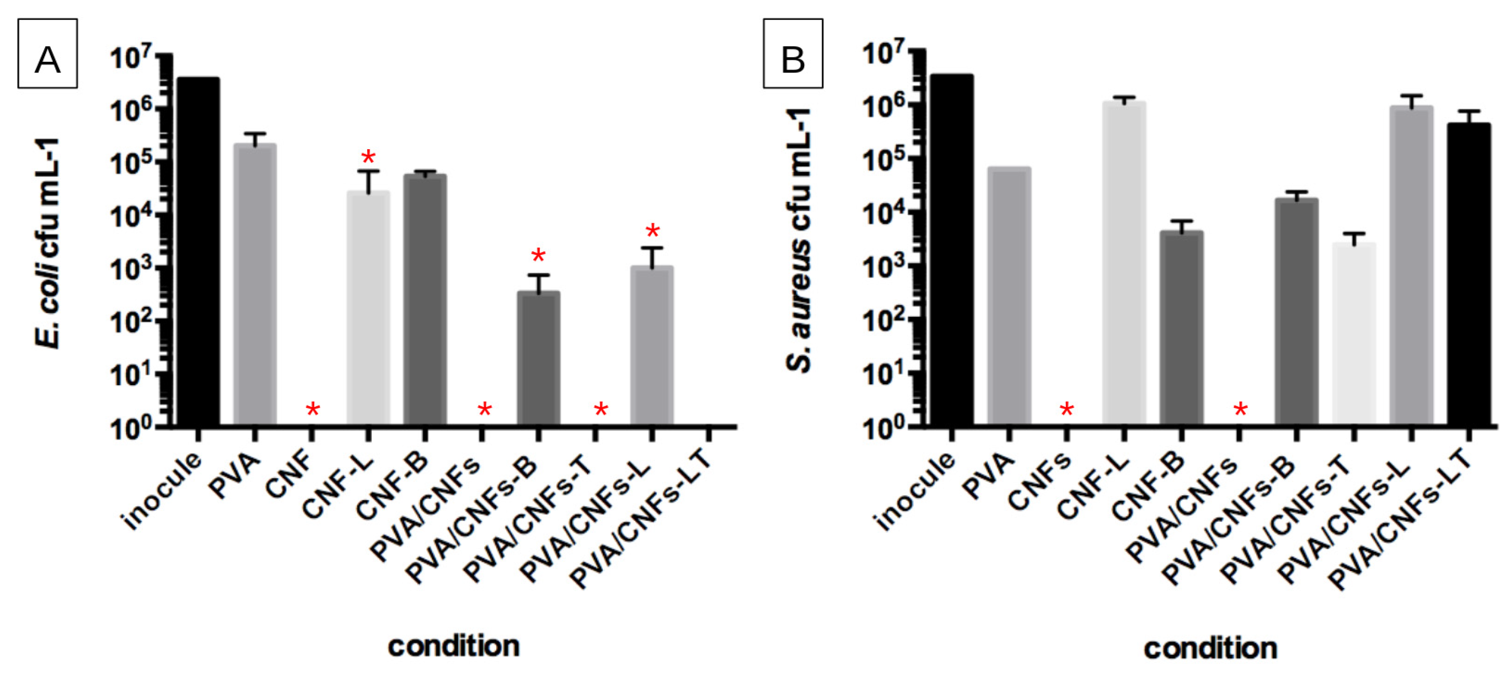 Preprints 201485 g005
