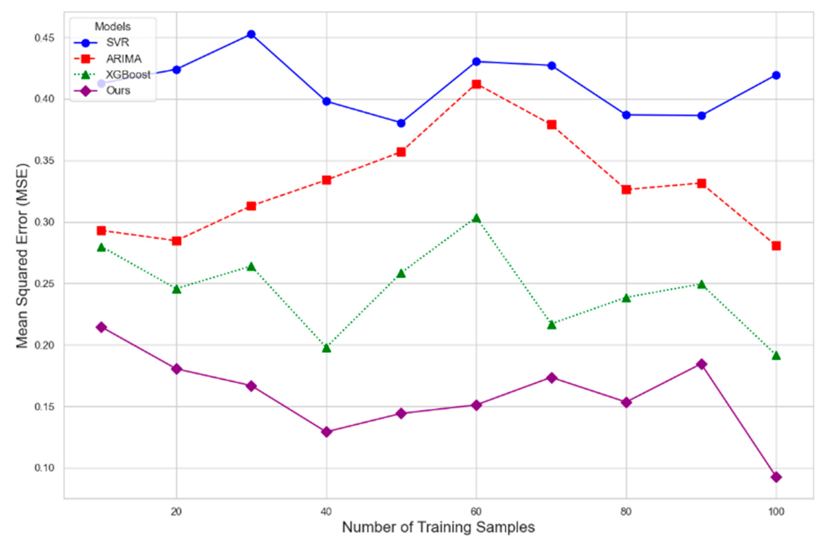 Preprints 145530 g001