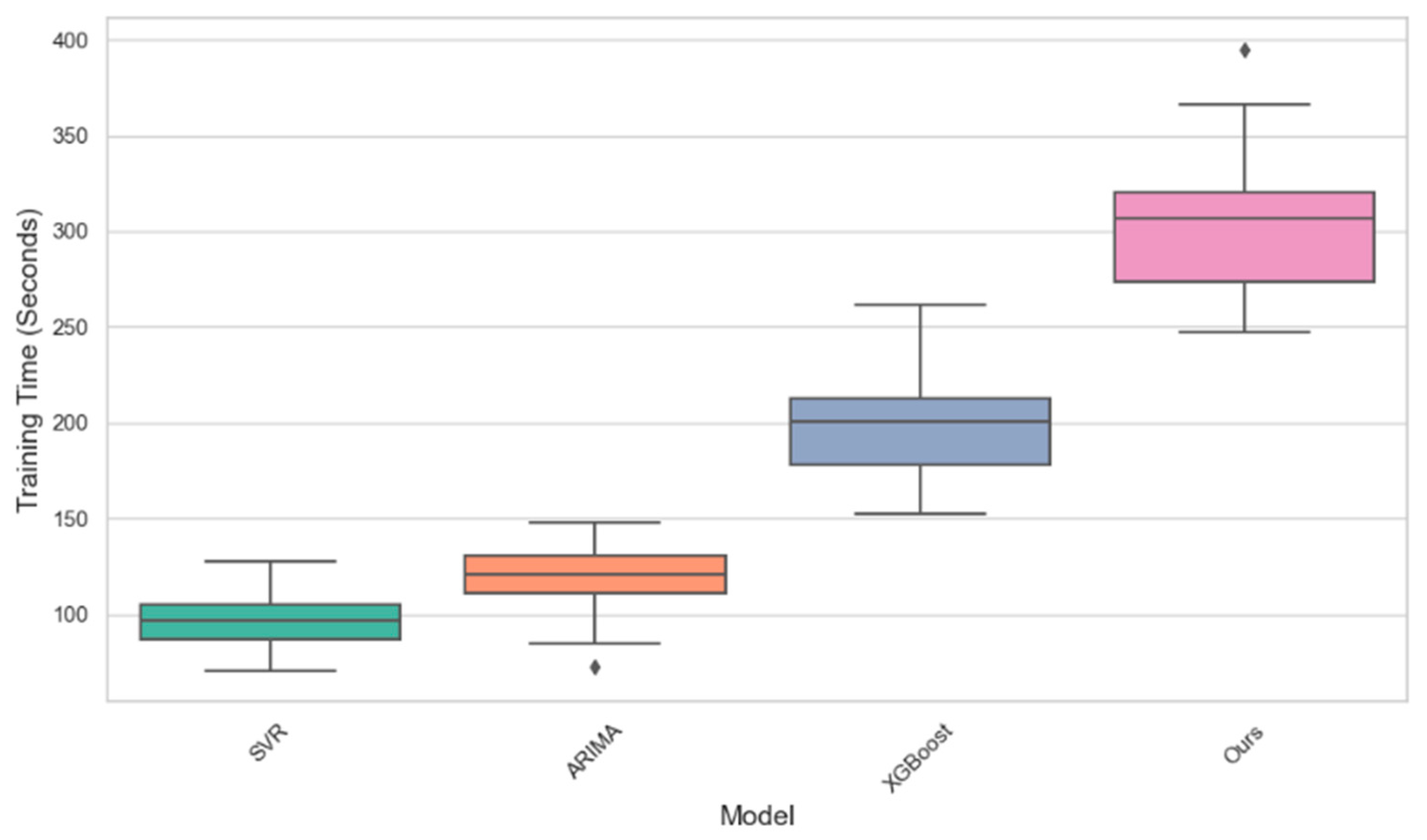Preprints 145530 g003