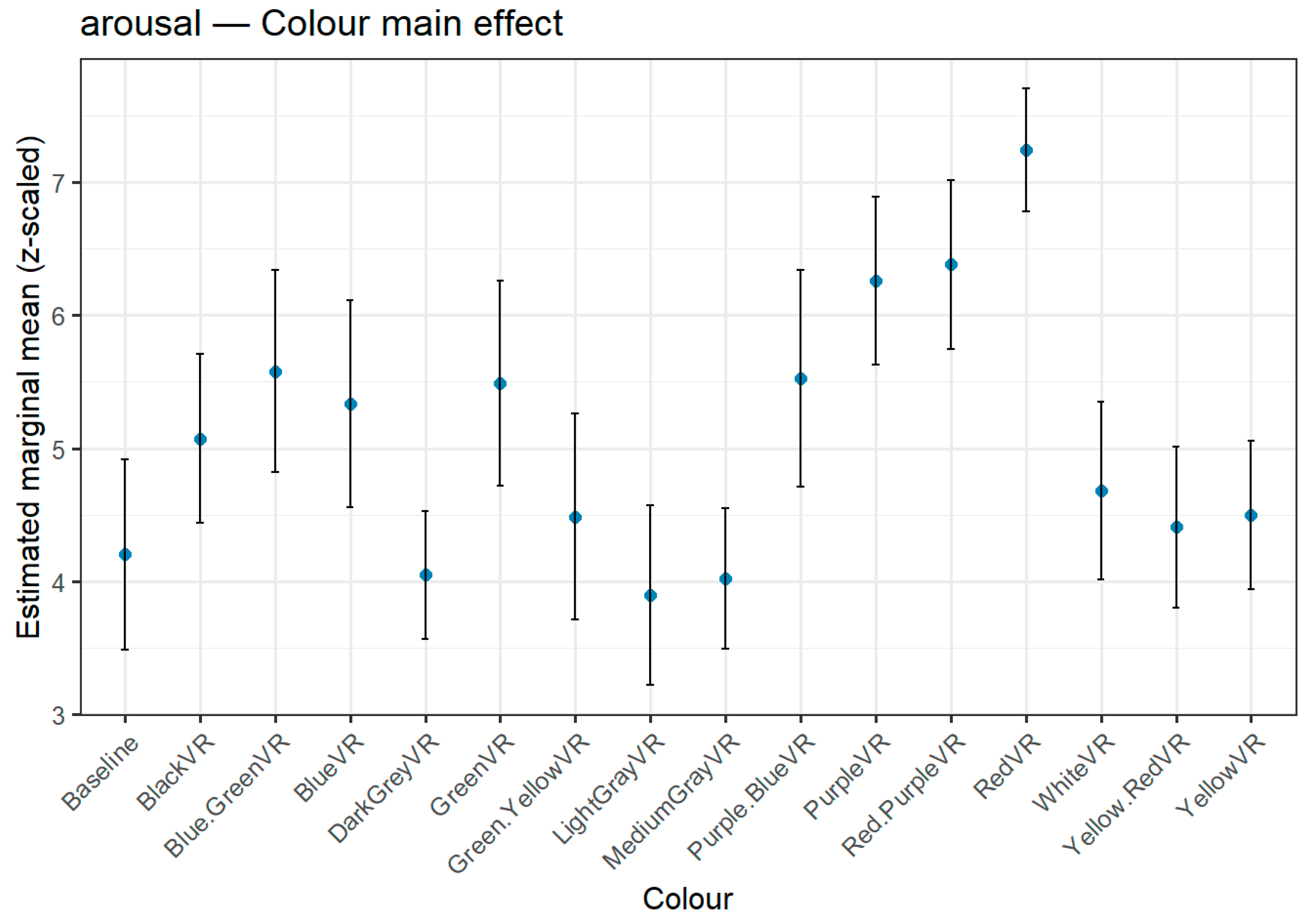 Preprints 176464 g004