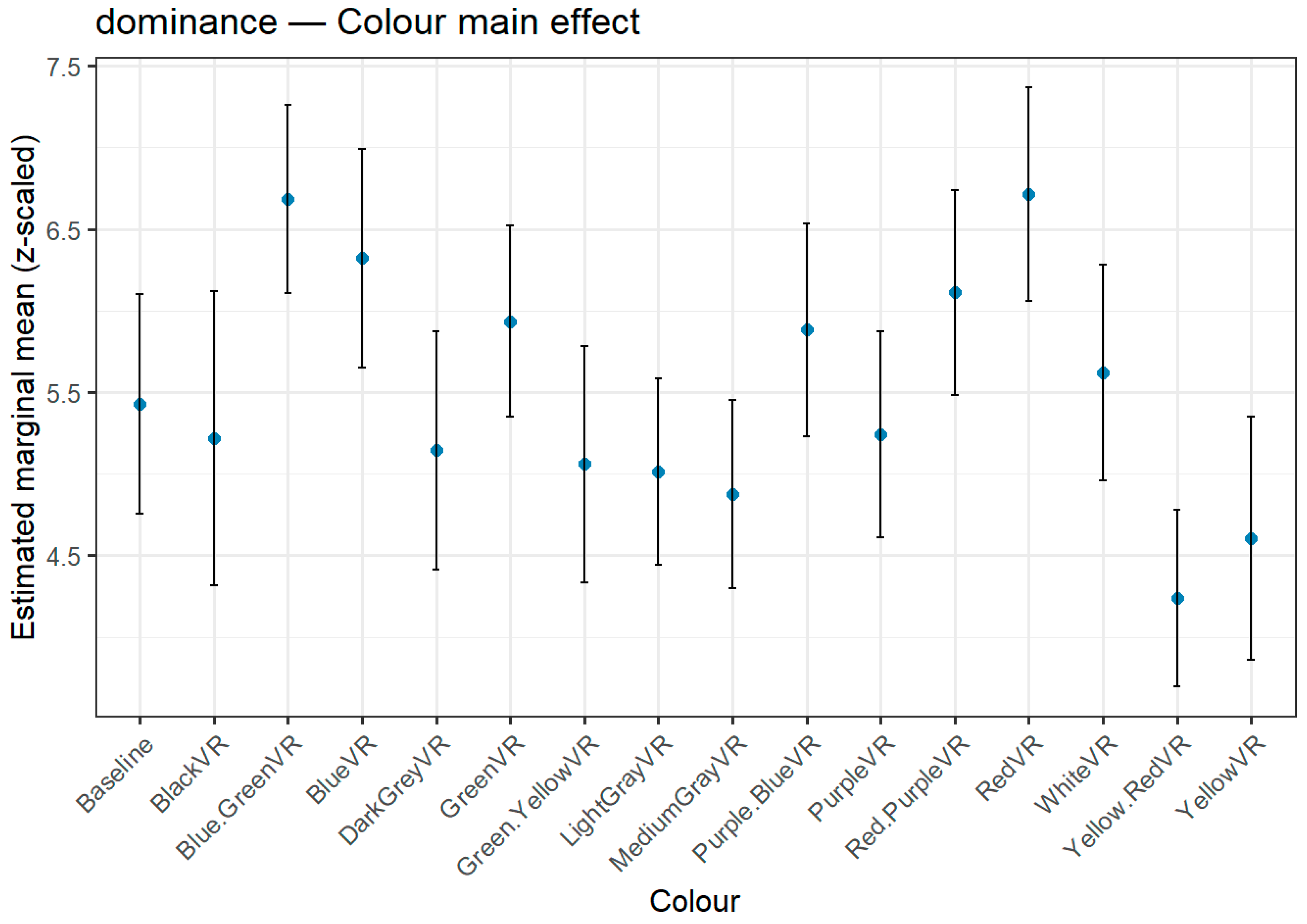 Preprints 176464 g005