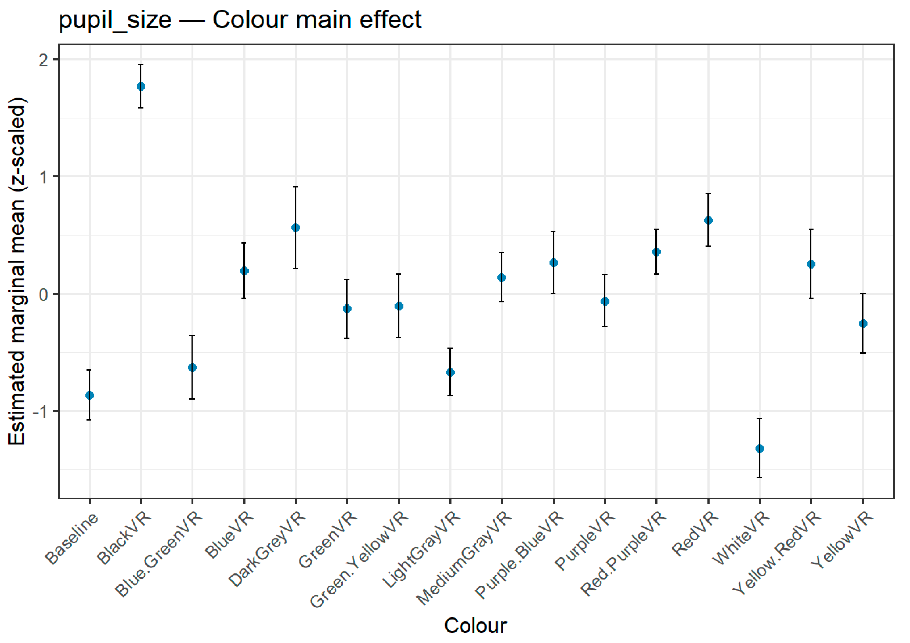 Preprints 176464 g006