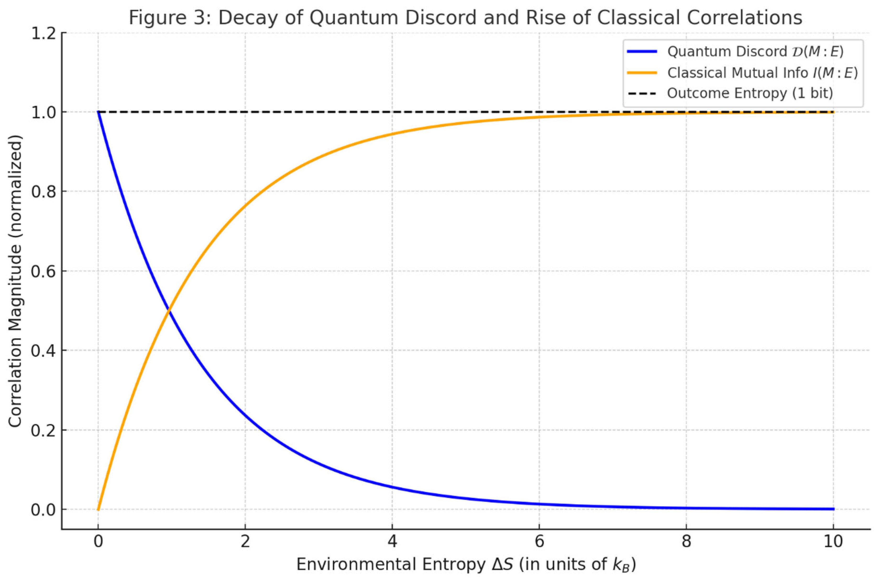 Preprints 160247 g003
