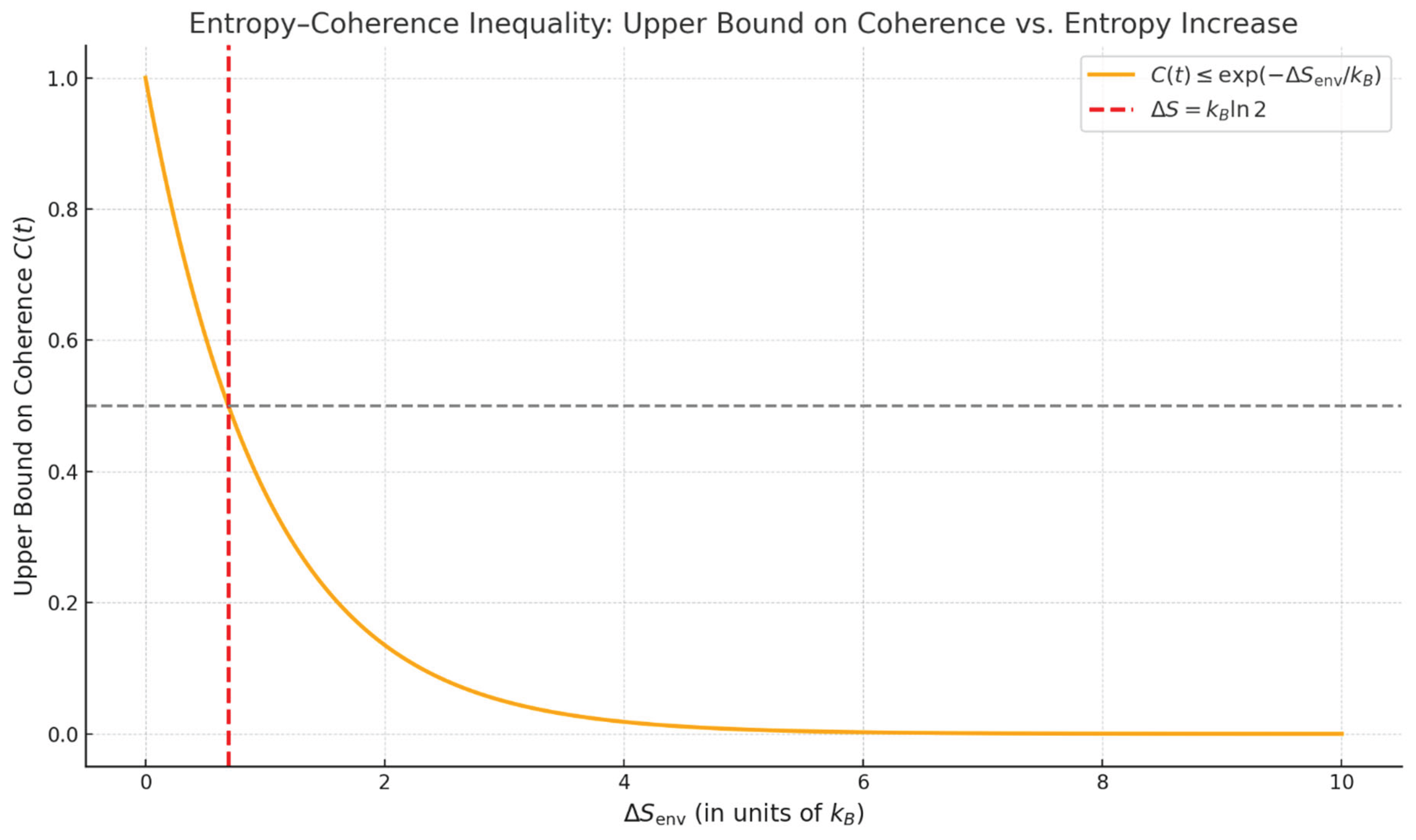 Preprints 160247 g005
