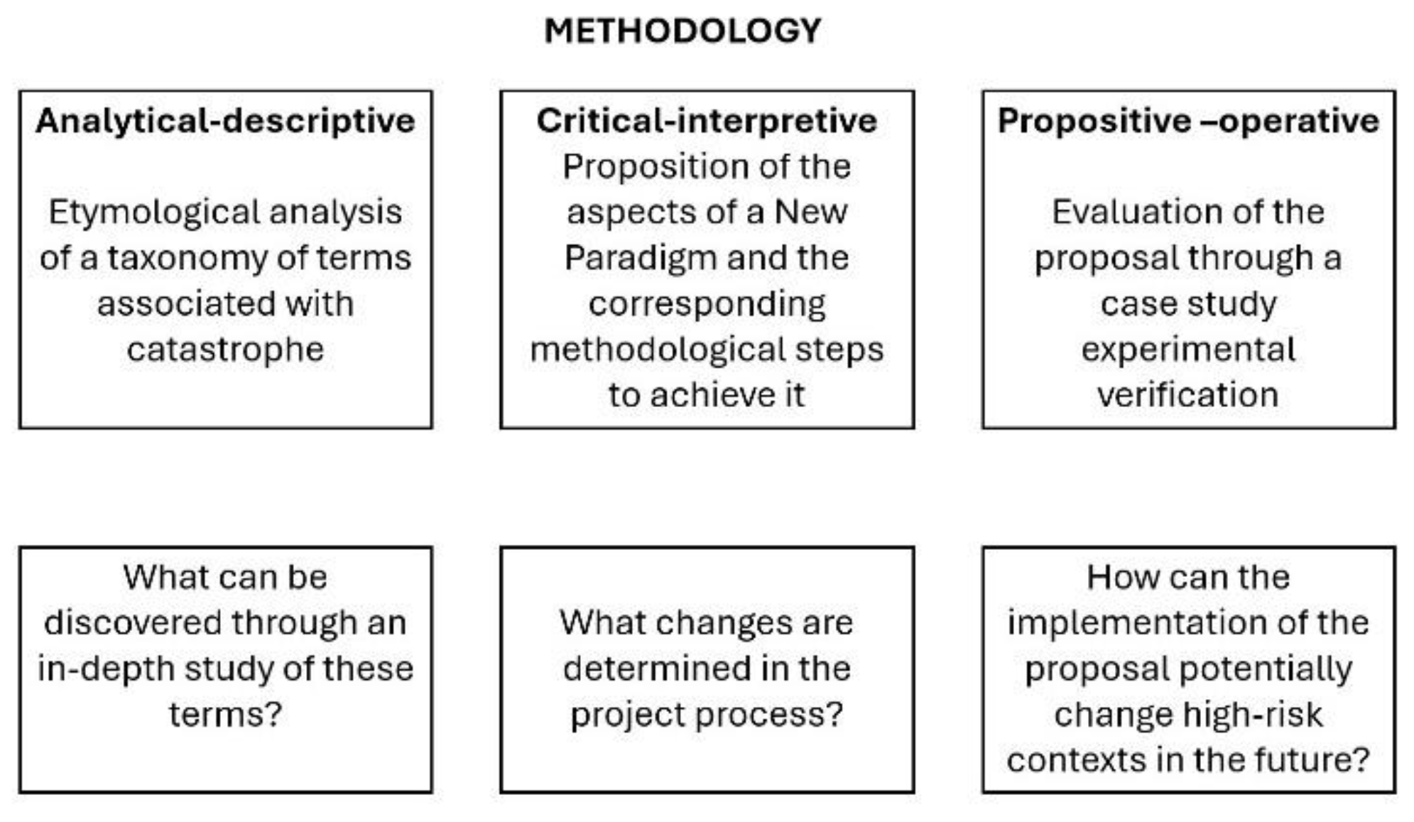Preprints 167148 g002