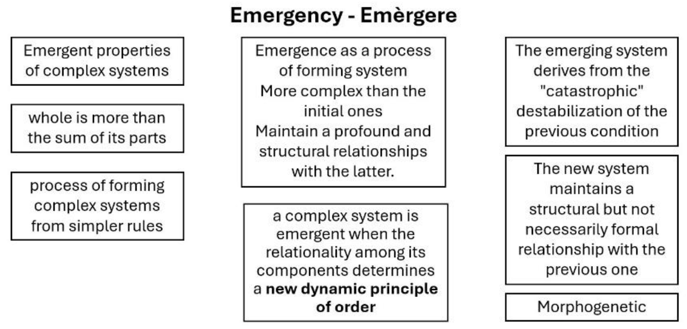 Preprints 167148 g004