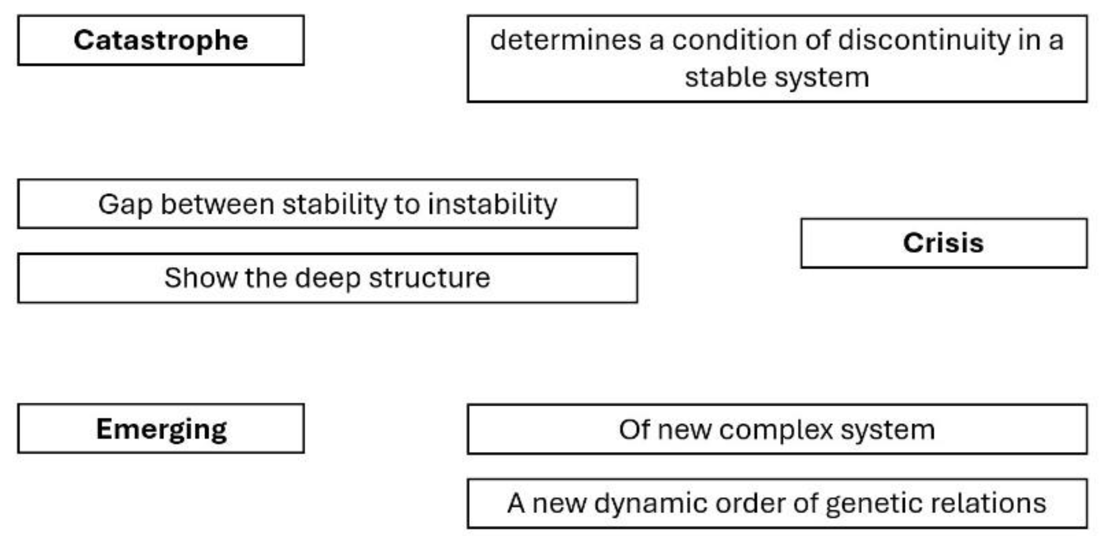 Preprints 167148 g005