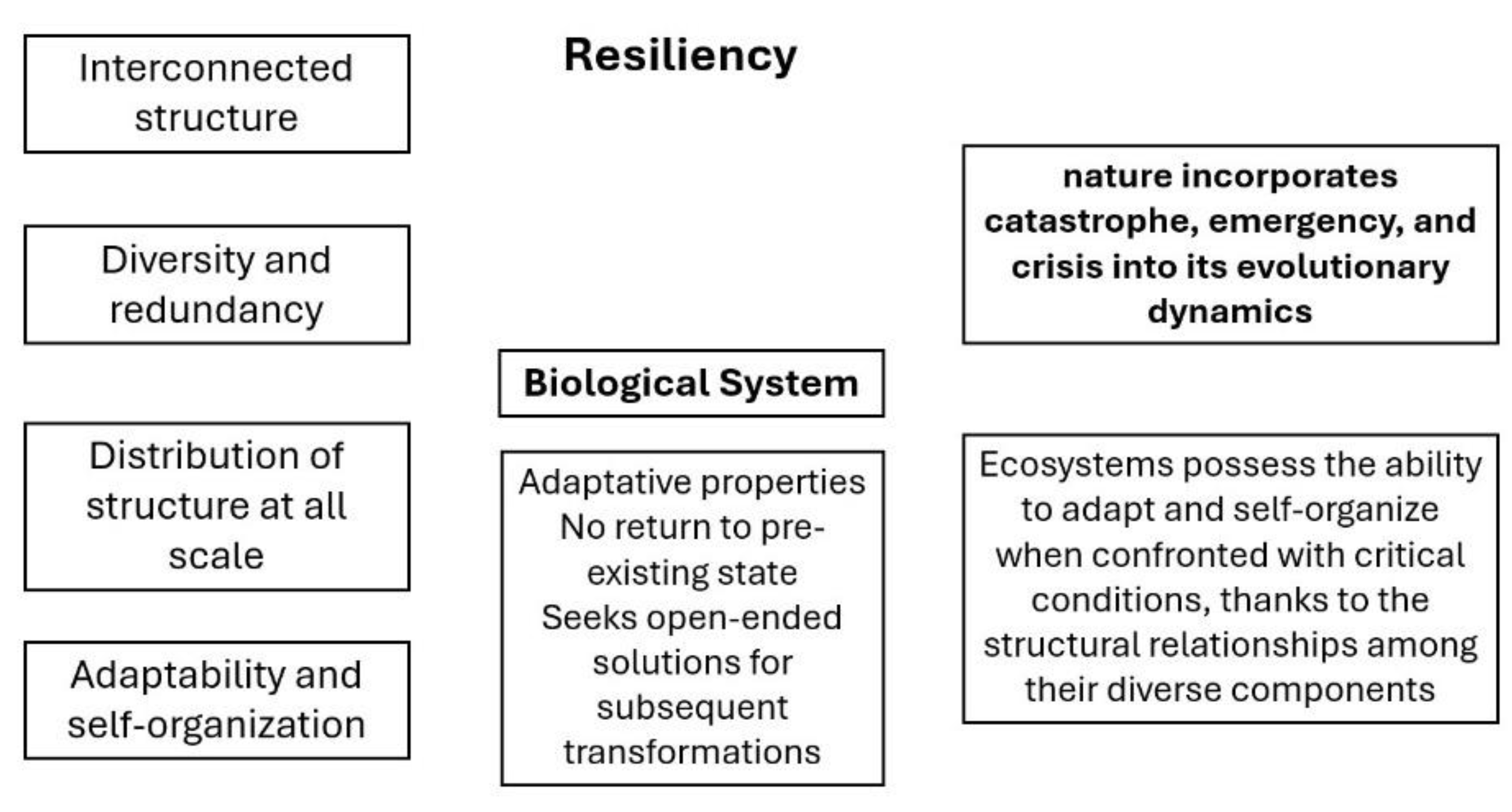 Preprints 167148 g006