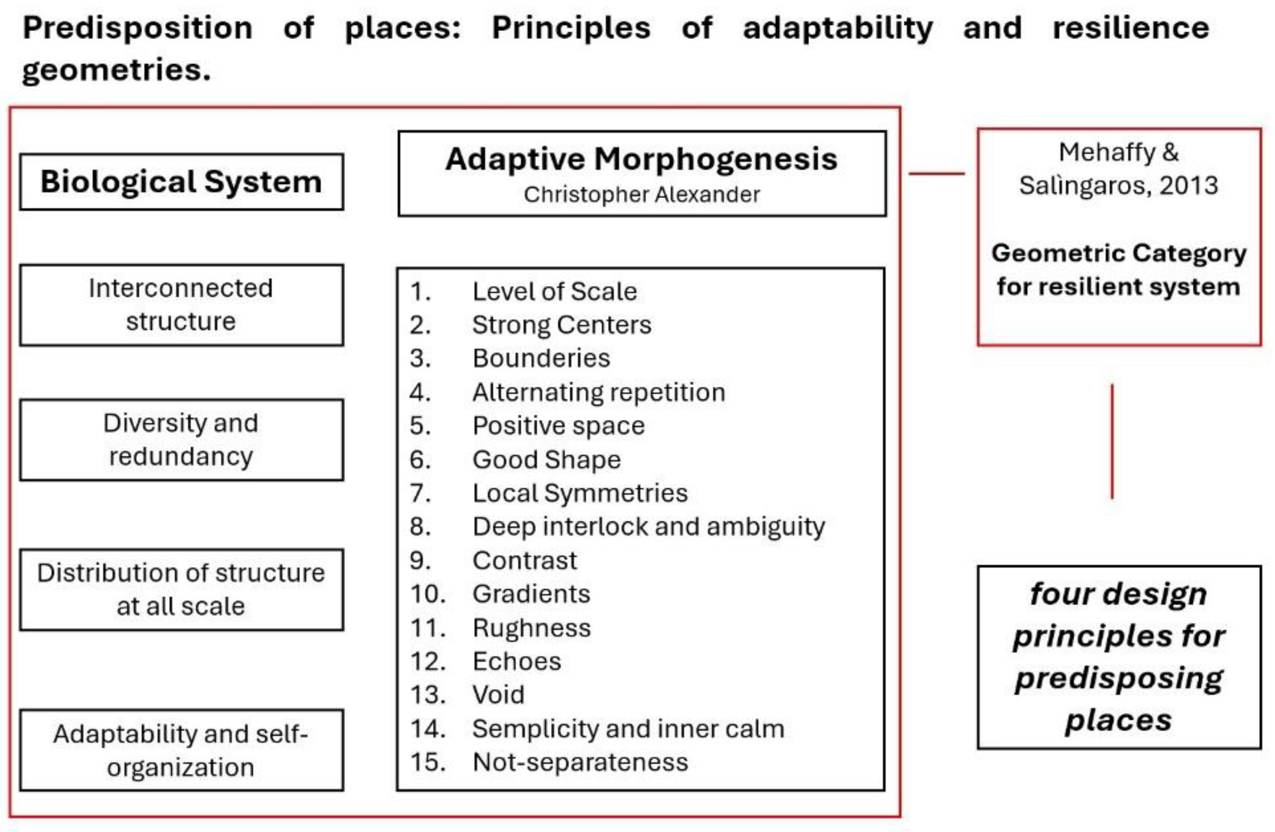 Preprints 167148 g009