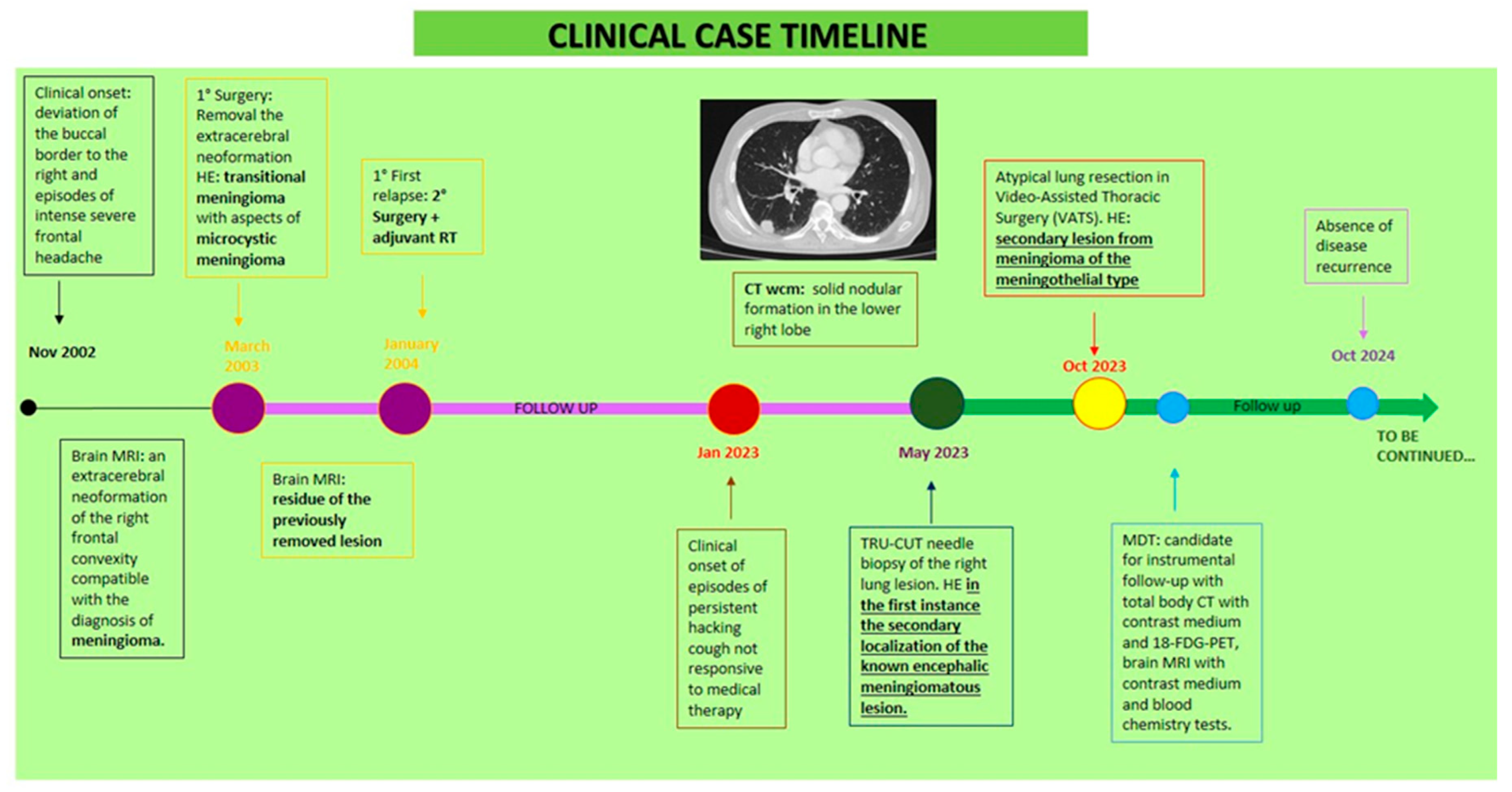 Preprints 163297 g002