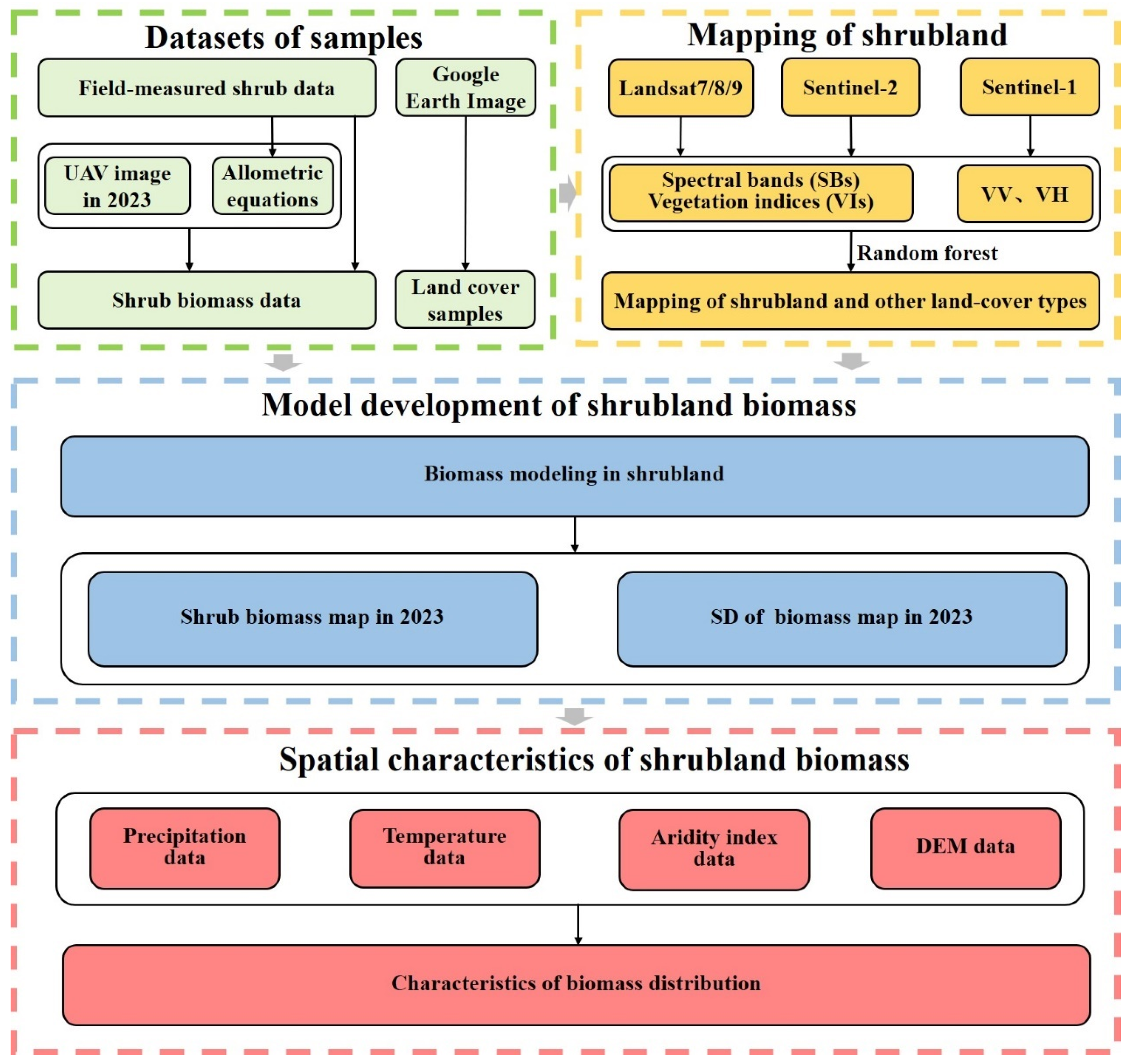 Preprints 100131 g002