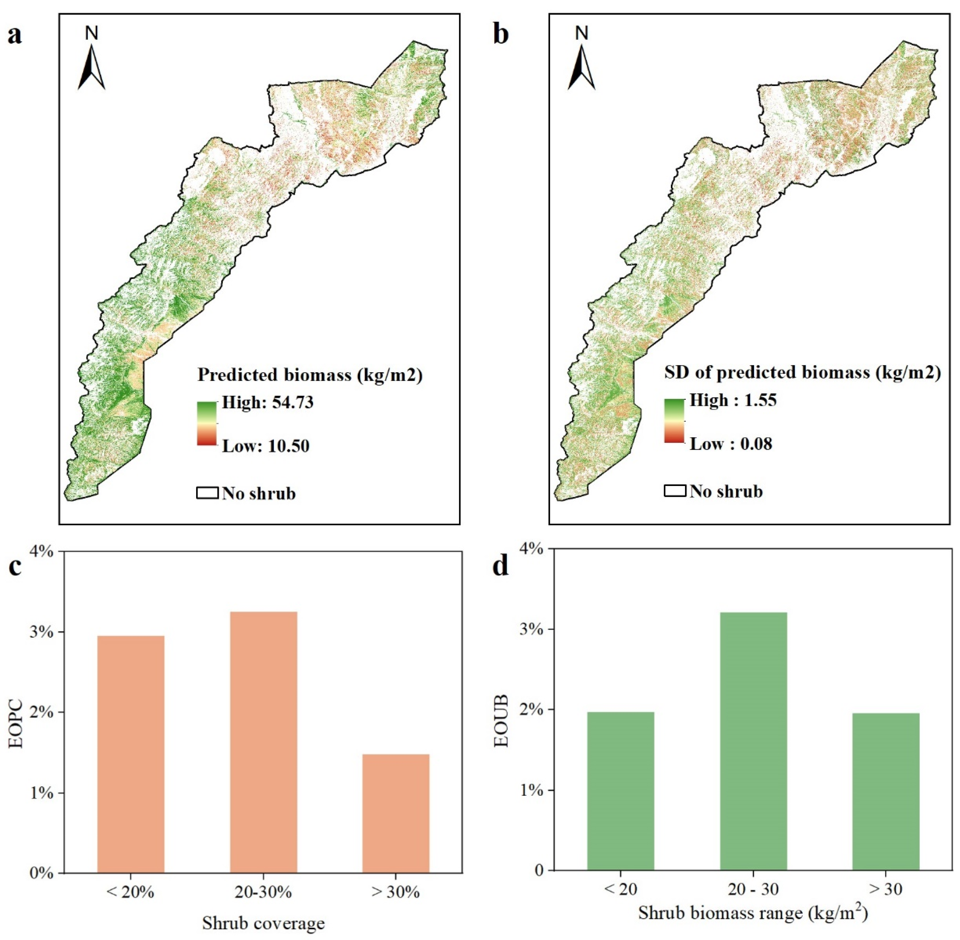 Preprints 100131 g007