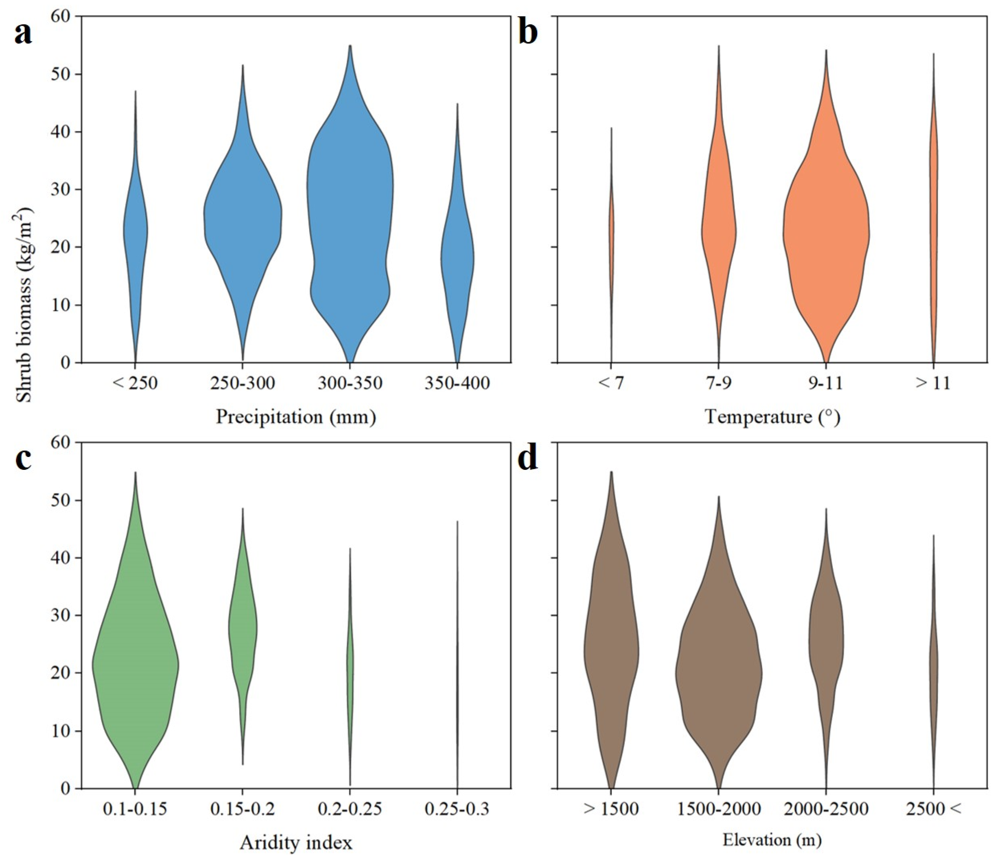 Preprints 100131 g008