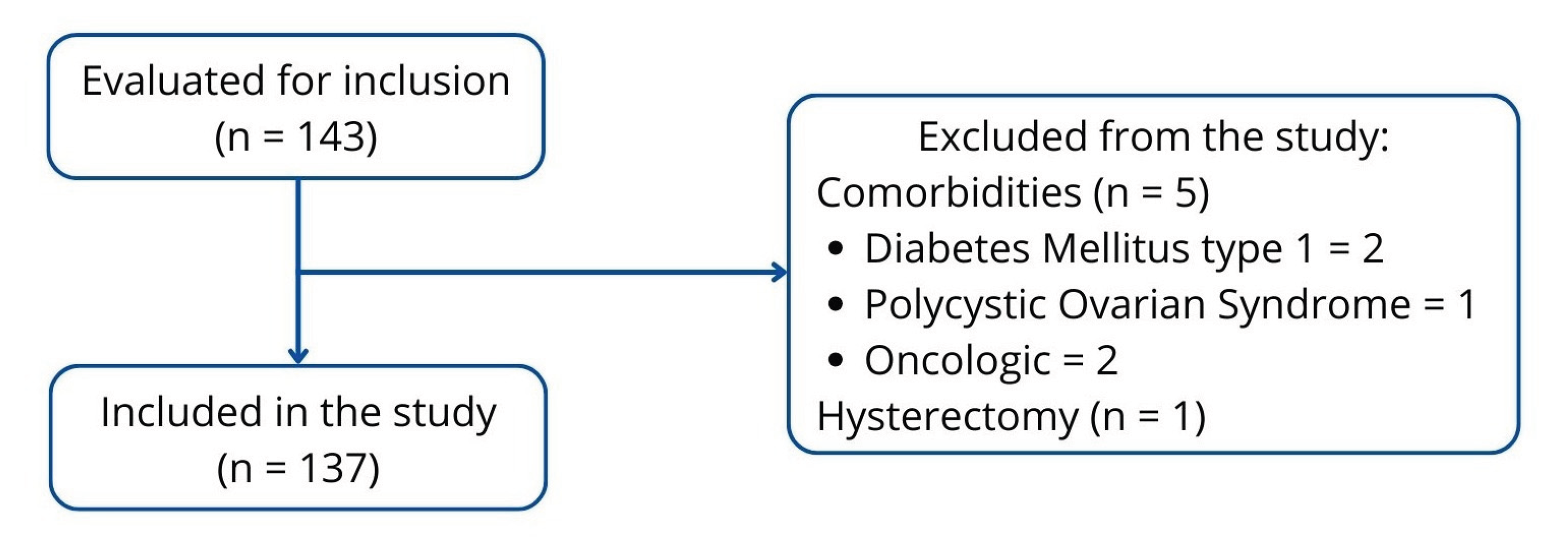 Preprints 194439 g001