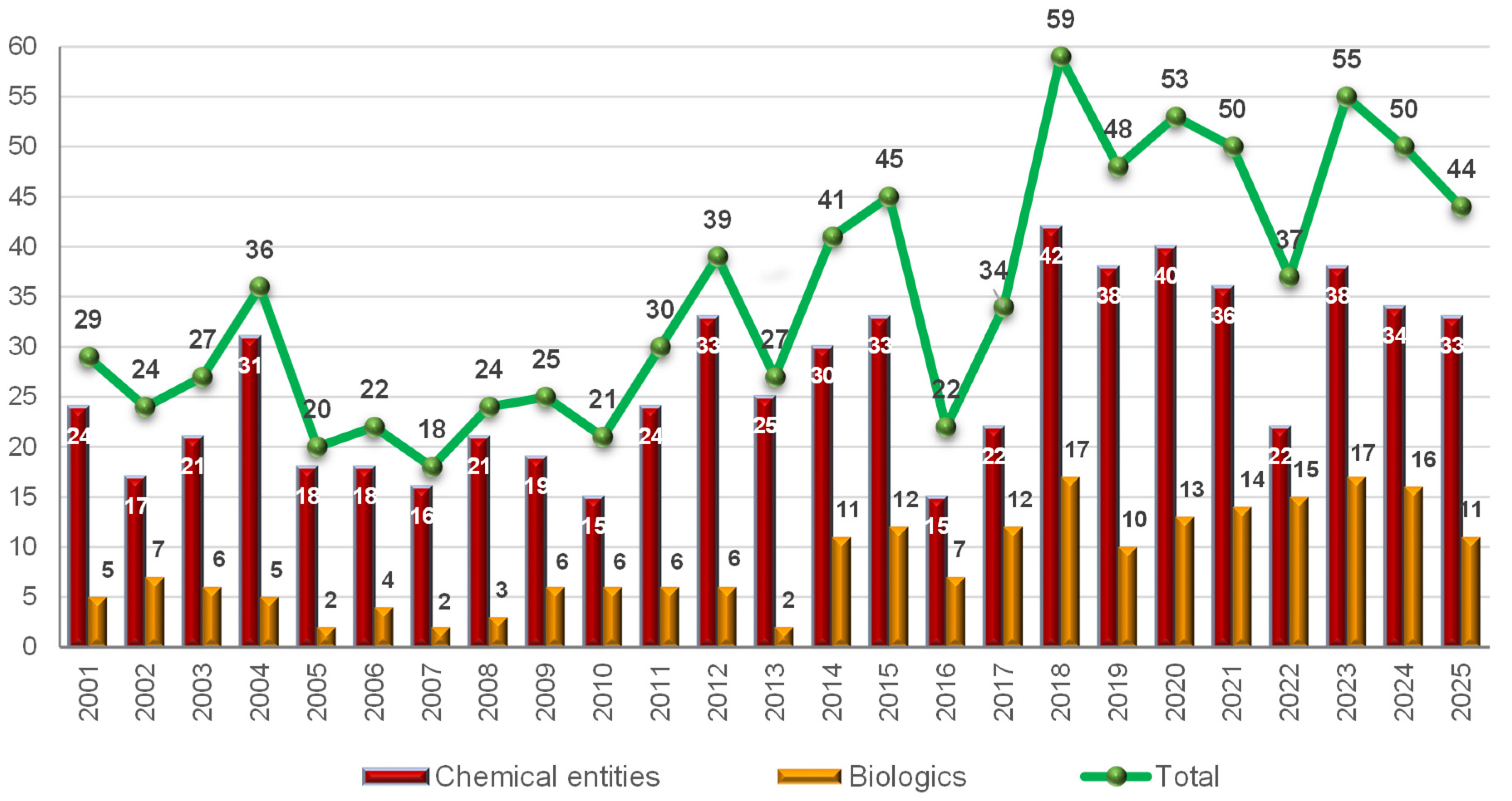 Preprints 192395 g001