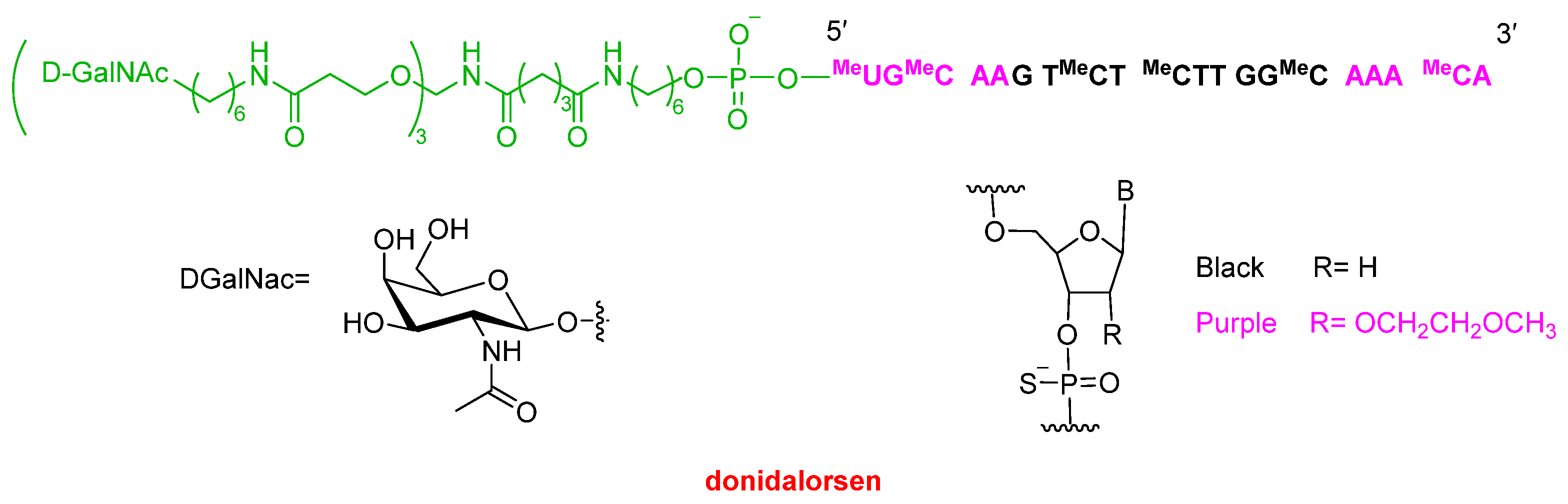 Preprints 192395 g005