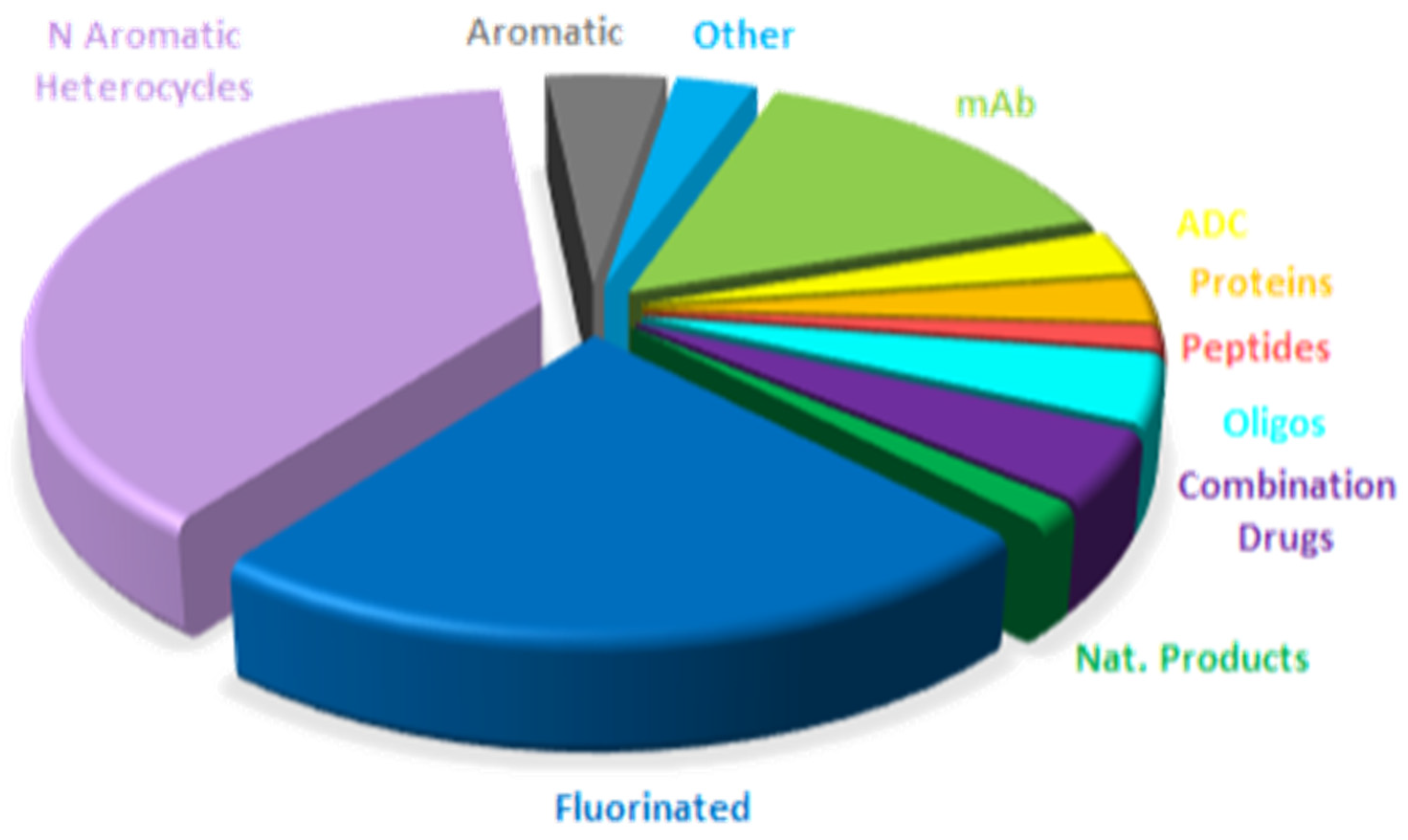 Preprints 192395 g015