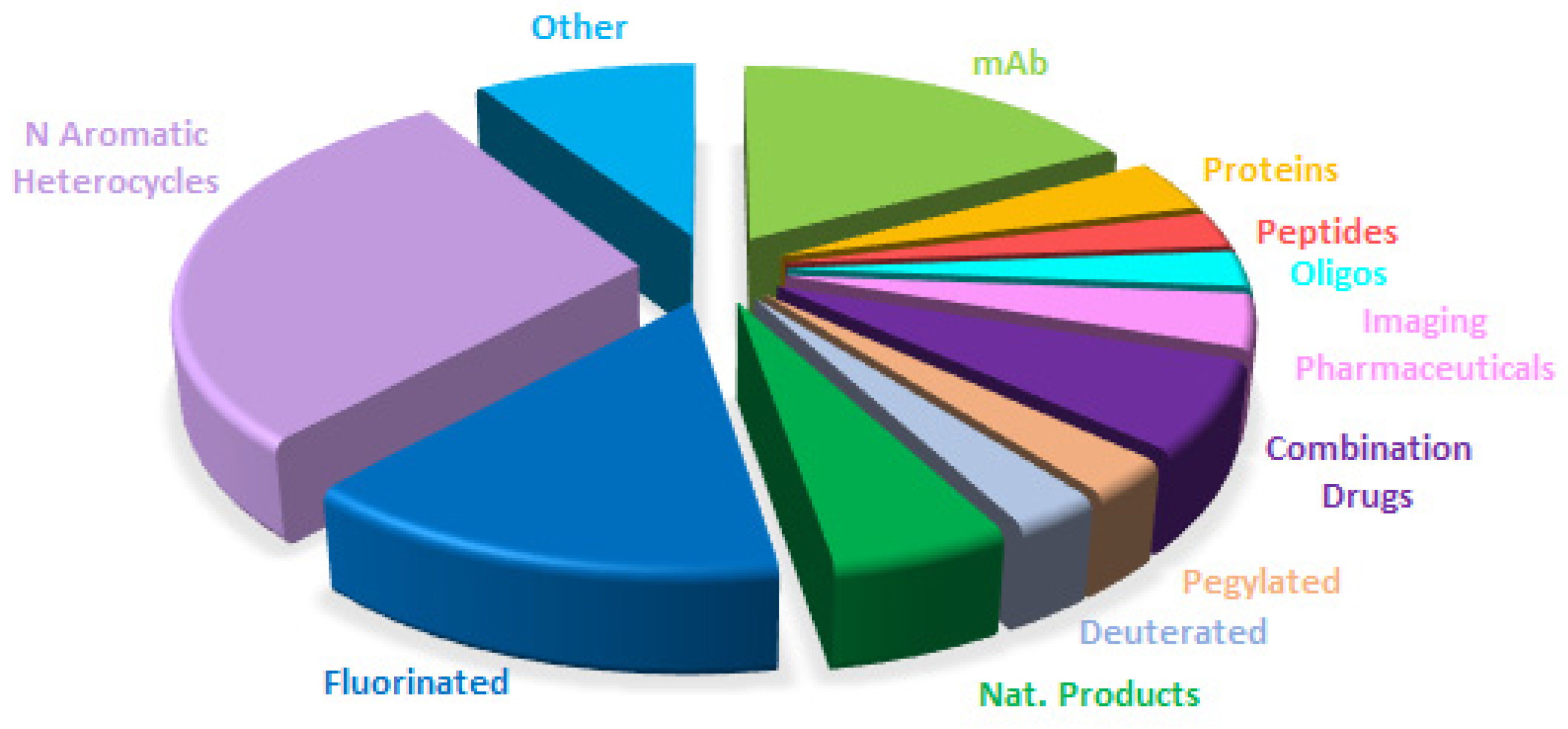 Preprints 192395 g016