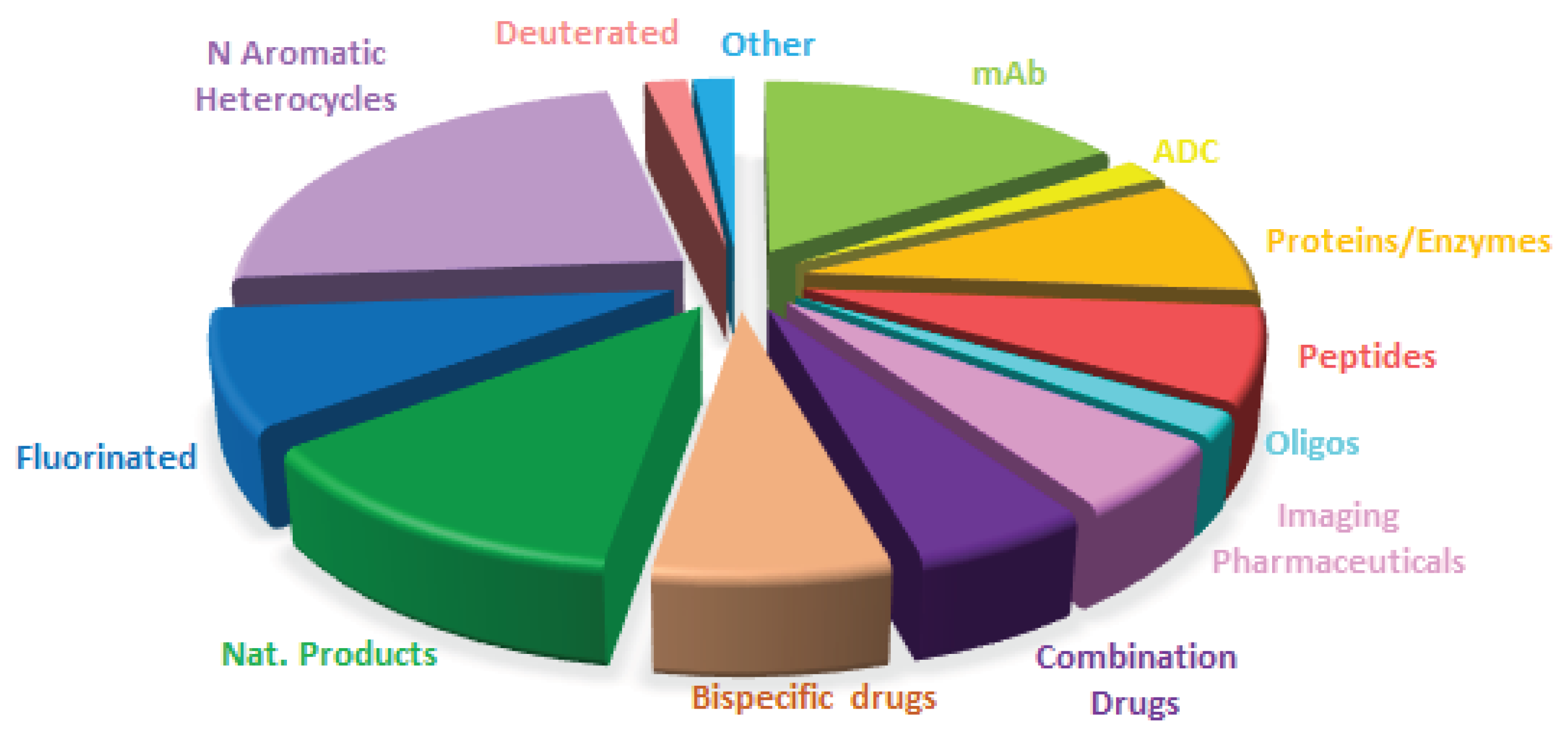 Preprints 192395 g018