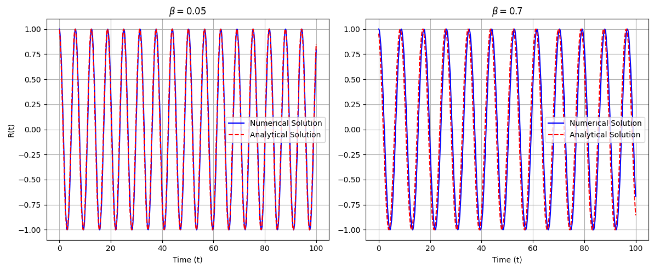Preprints 153564 g001
