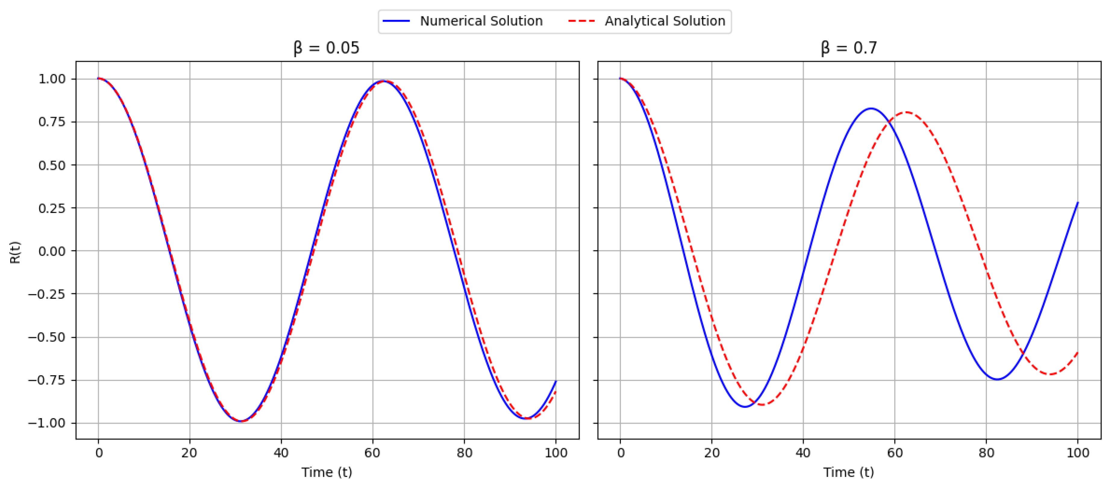 Preprints 153564 g002