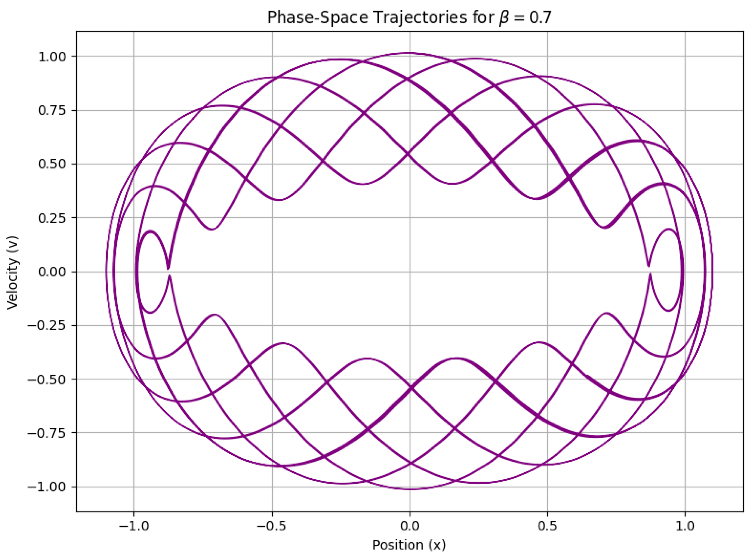Preprints 153564 g0a1