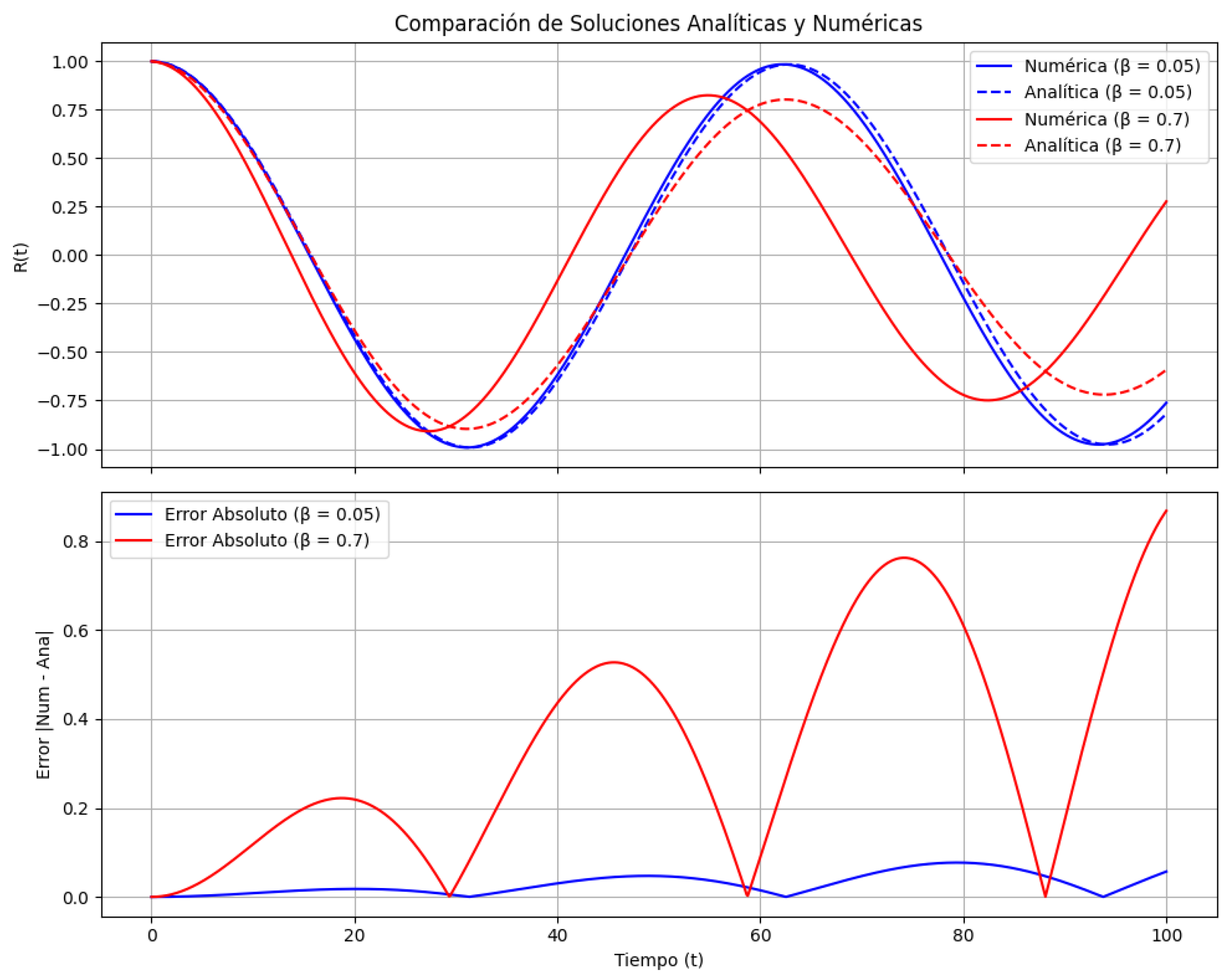 Preprints 153564 g0a2