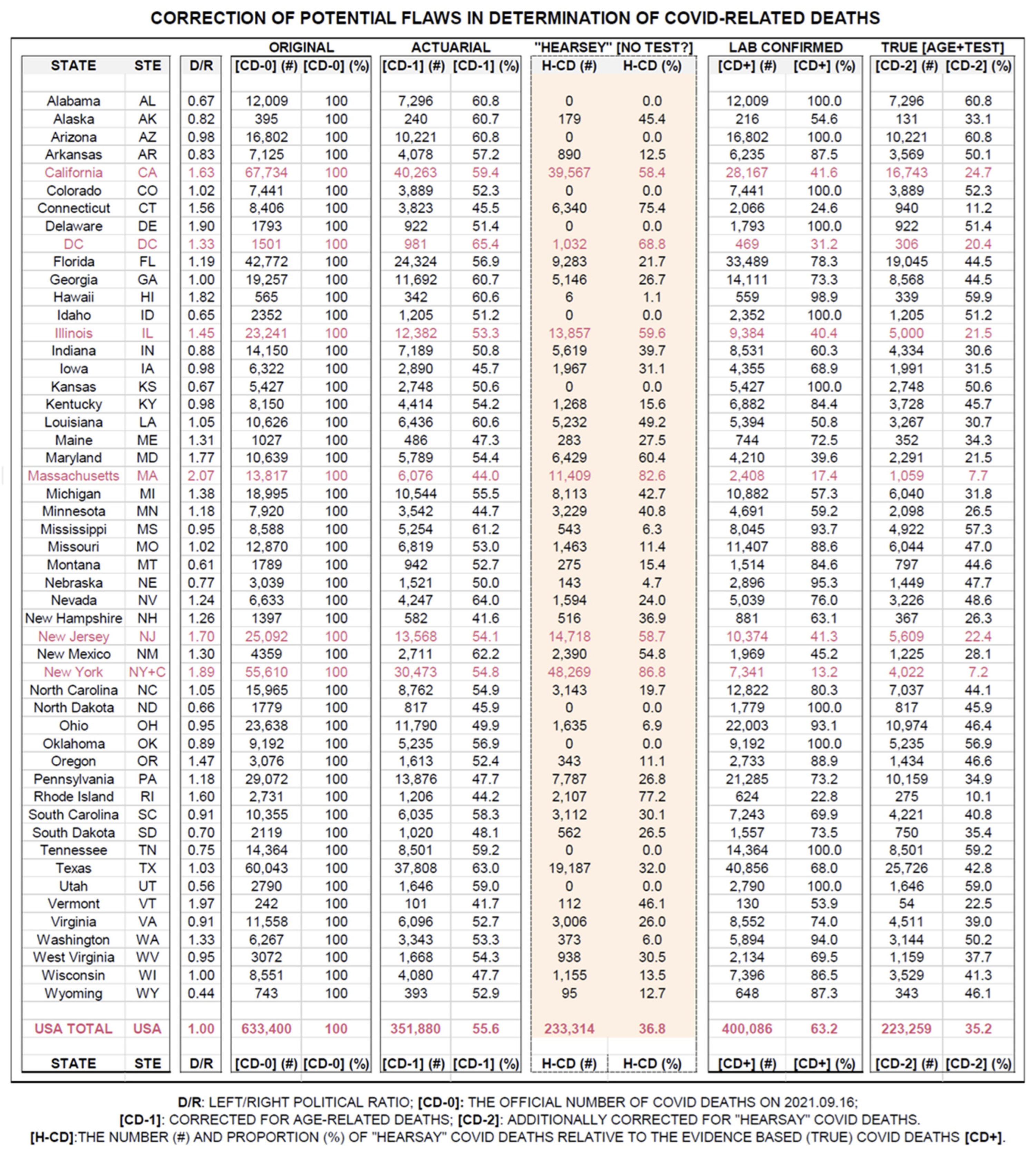 Preprints 143021 g004
