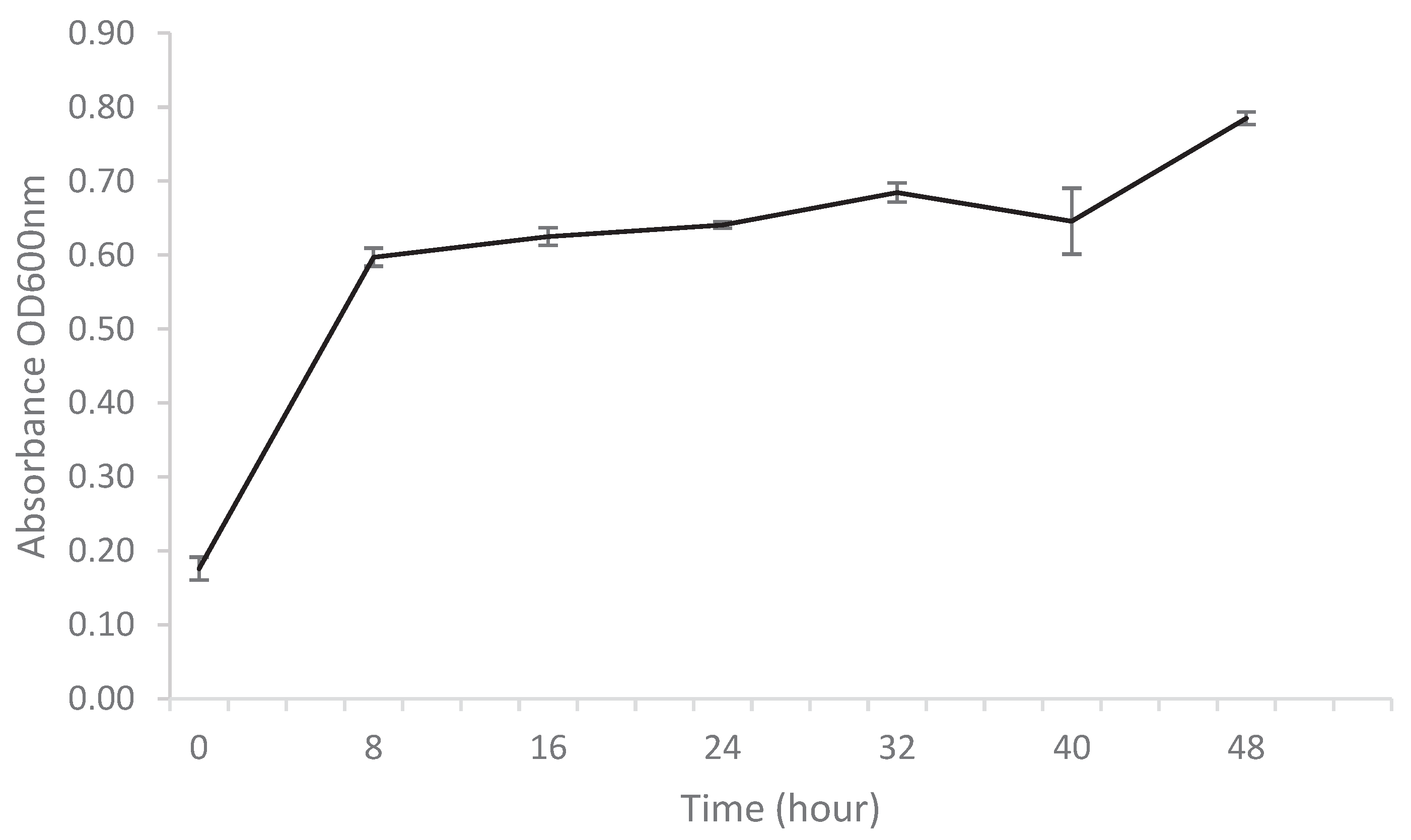 Preprints 102901 g001