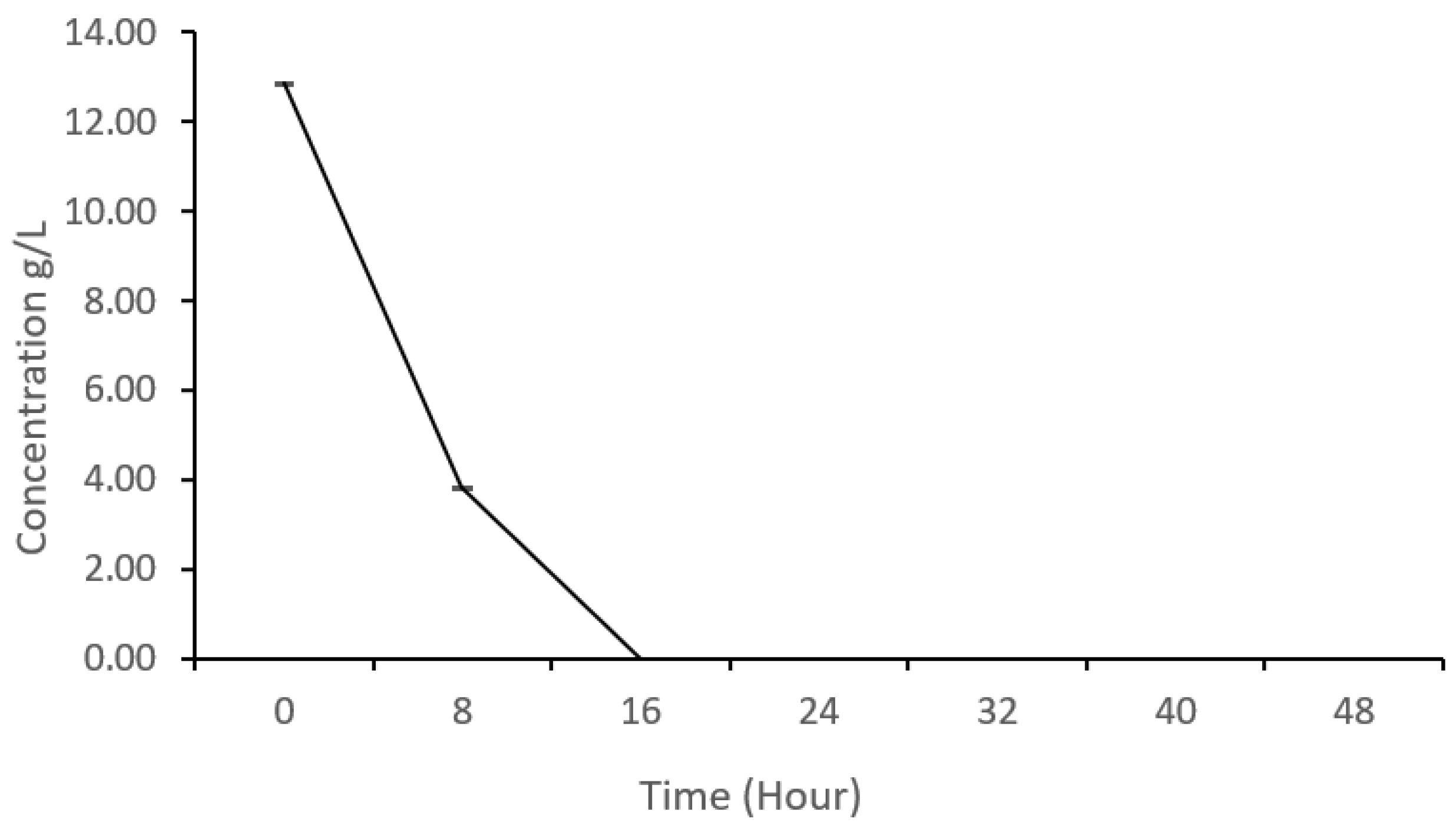Preprints 102901 g002