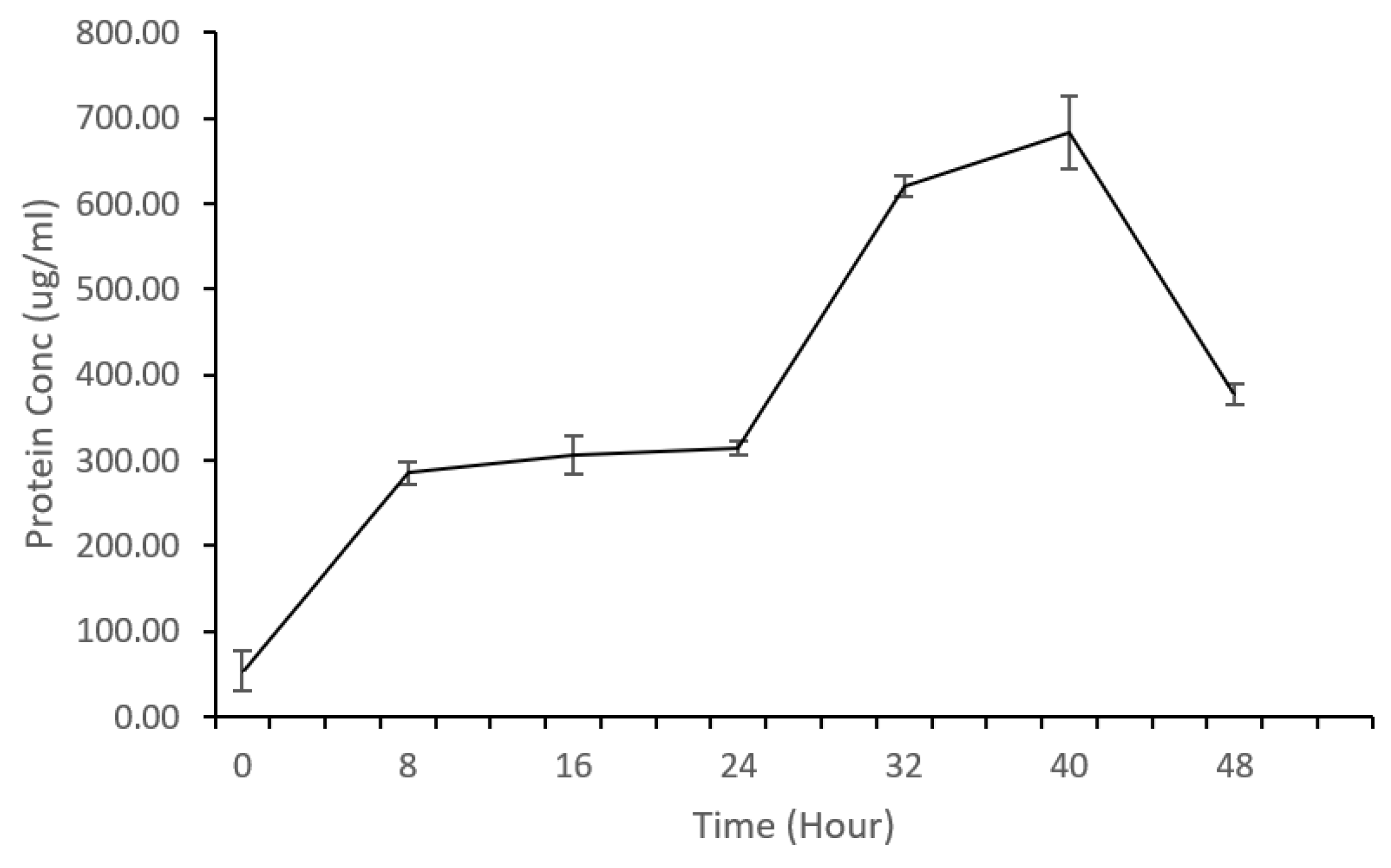 Preprints 102901 g003