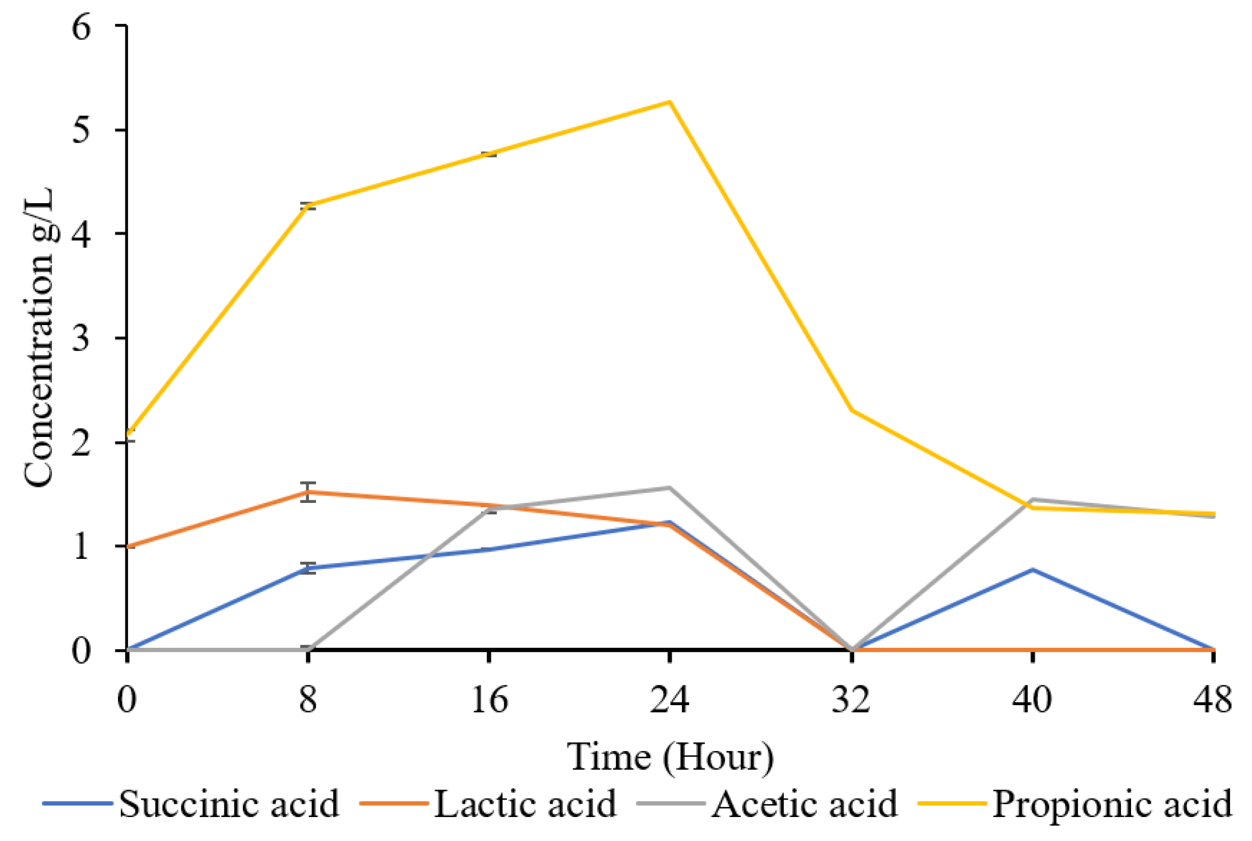 Preprints 102901 g004