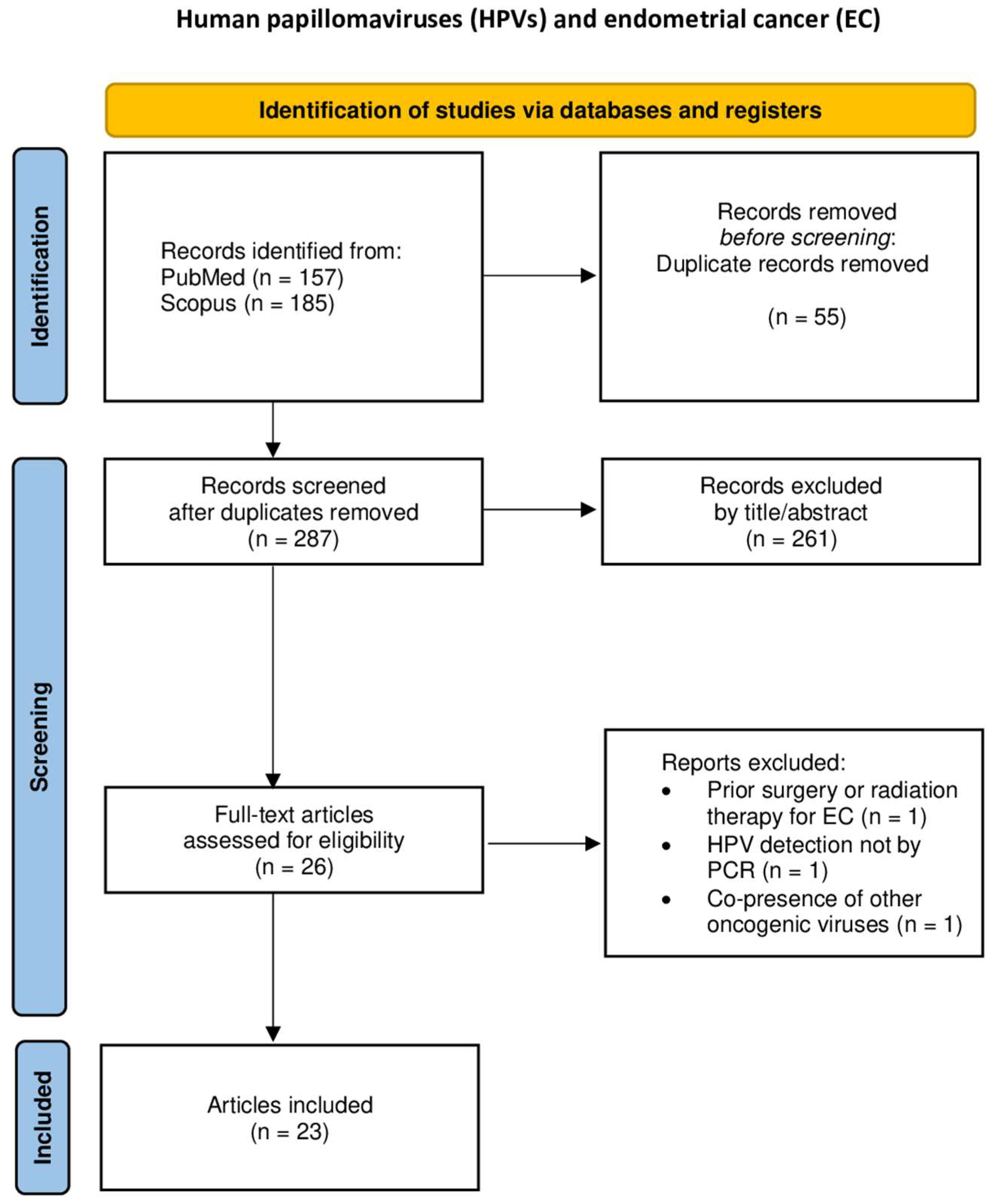 Preprints 158987 g001