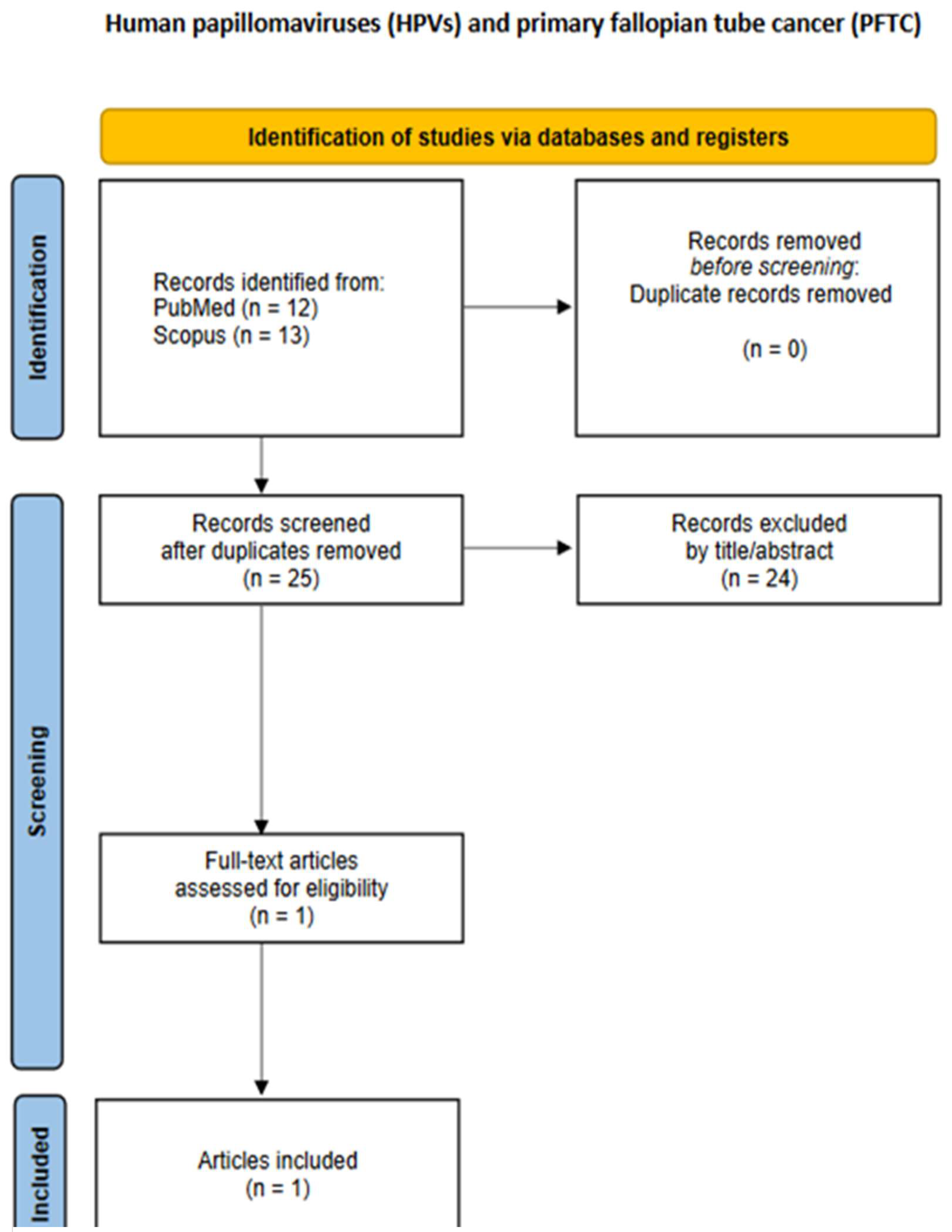 Preprints 158987 g002