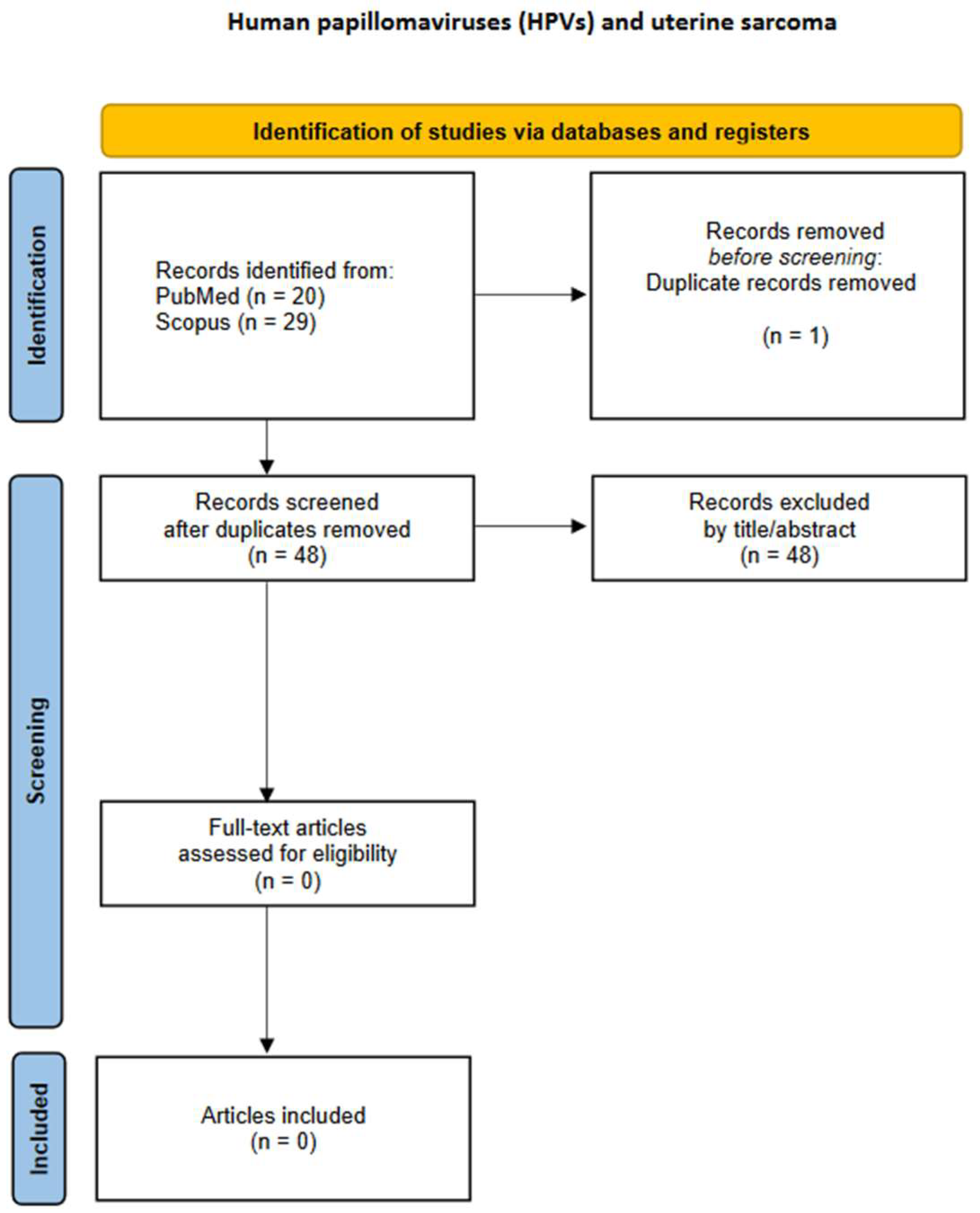 Preprints 158987 g003